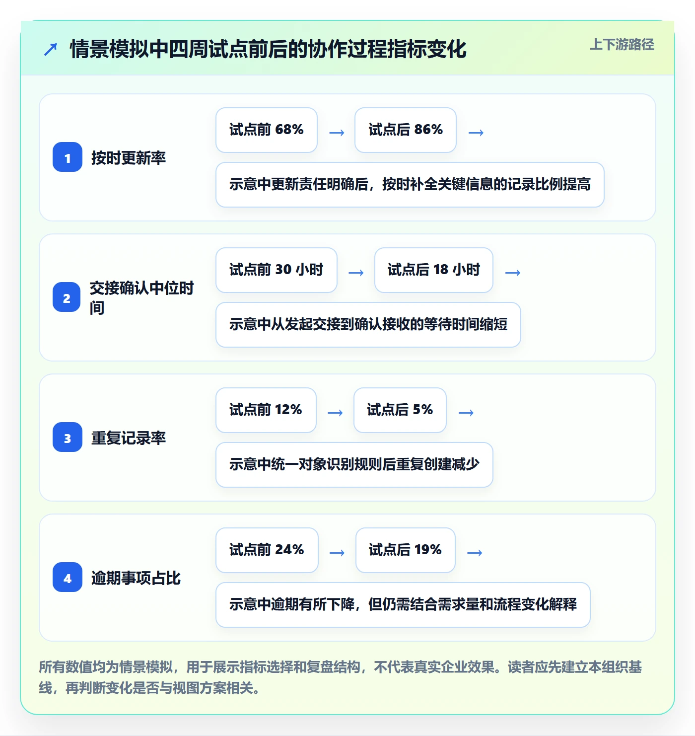 分组落地方案:跨部门团队开展列表视图的最佳实践案例解析