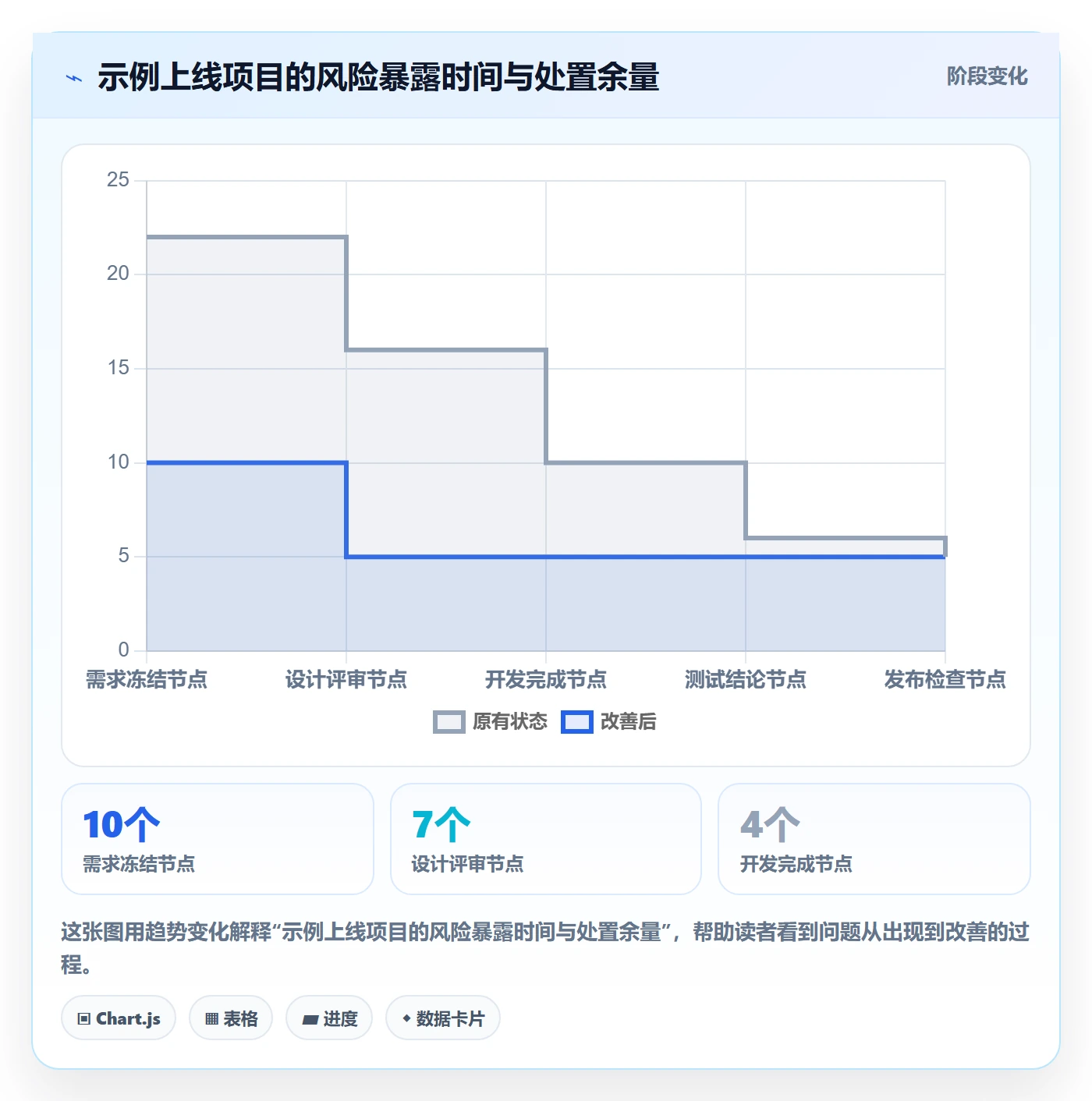 日历视图任务日历全流程:项目负责人制度设计与一文讲清
