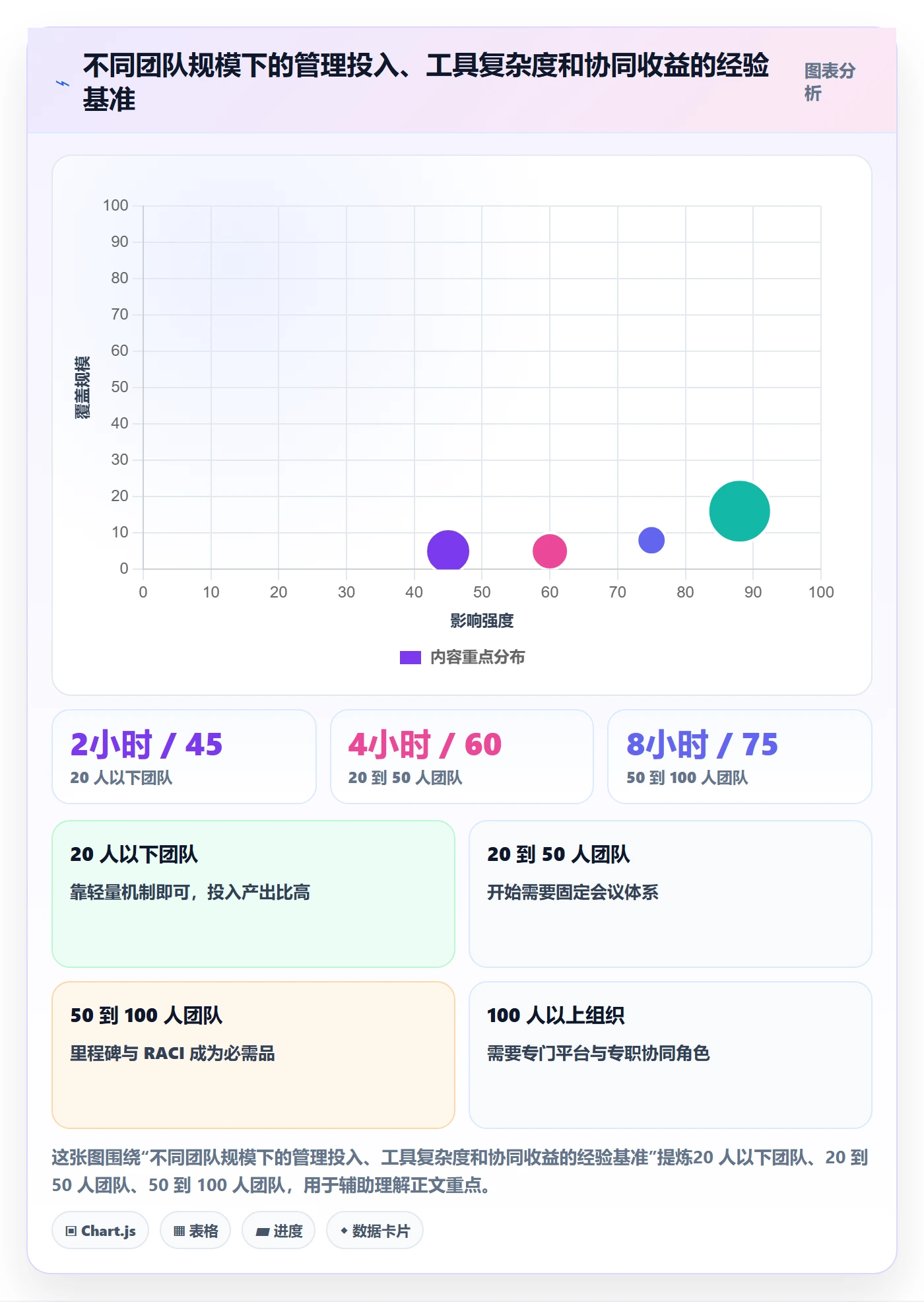 项目规划如何做好项目计划?企业管理者协同管理与操作步骤