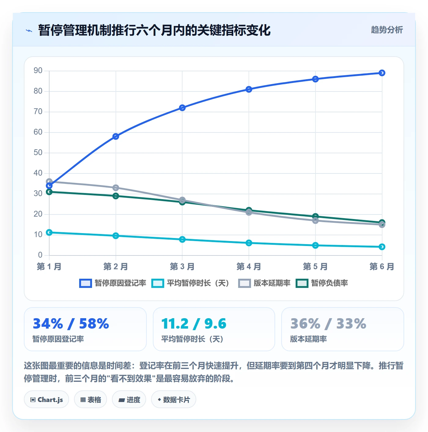暂停管理指南:产品经理如何做好任务执行,最佳实践全流程