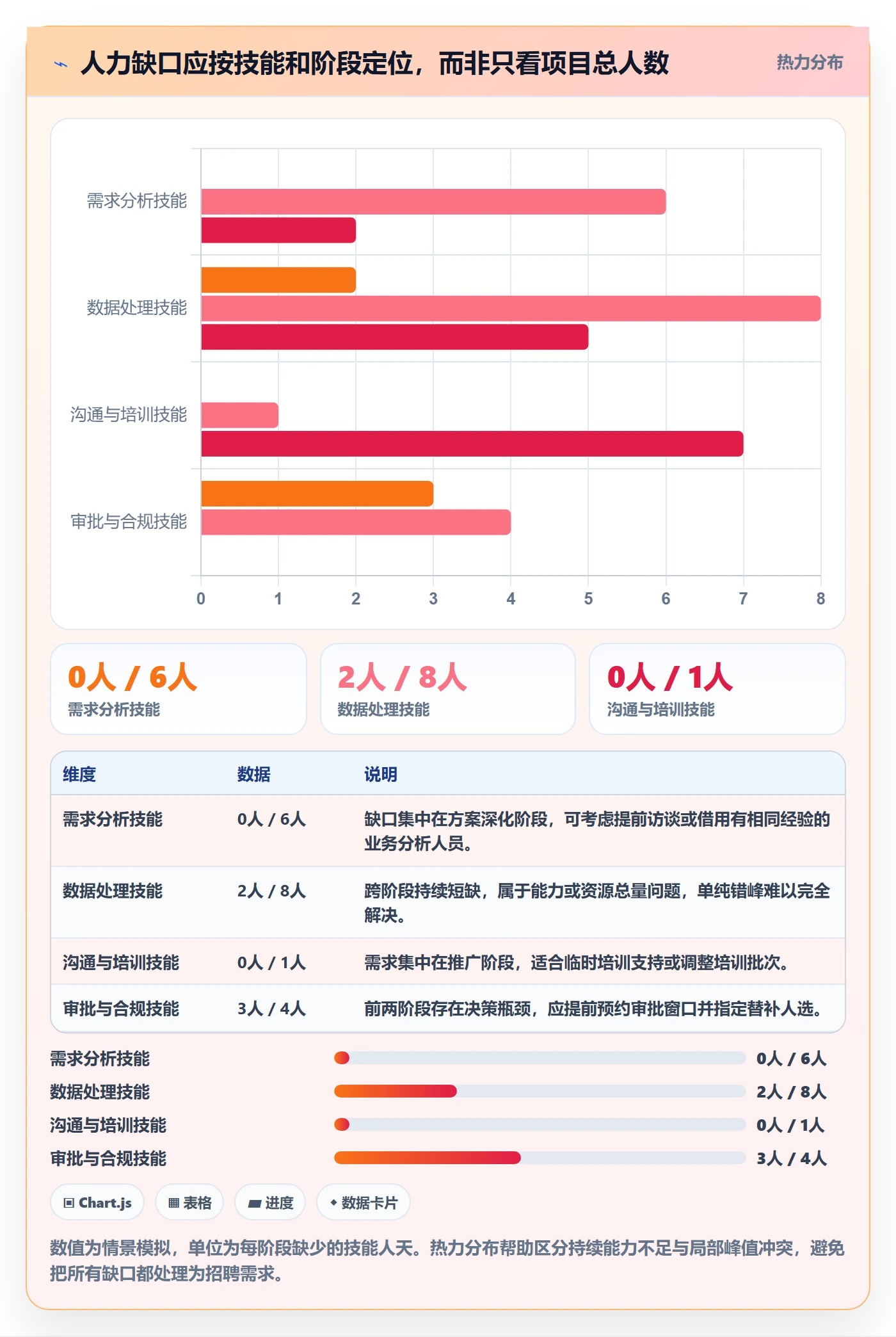 人力资源计划工作量全流程：项目负责人数据分析与一文讲清