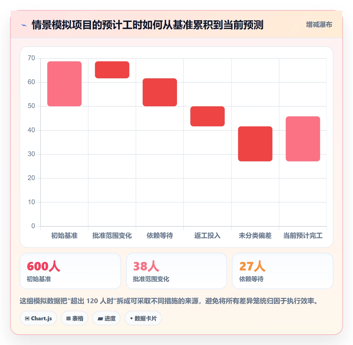 项目工时管理指南:跨部门团队如何做好工时表,数据分析全流程
