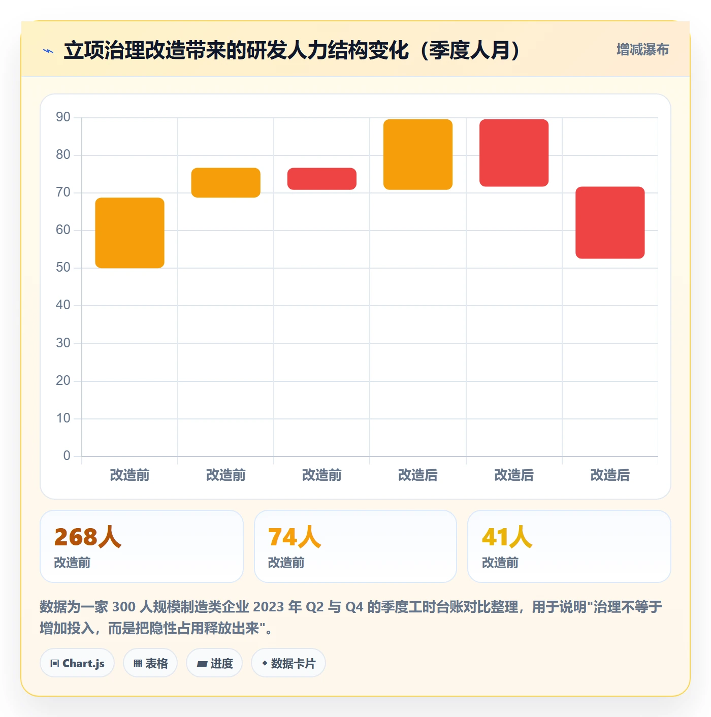 项目立项优先级教程：项目负责人流程优化，避坑指南