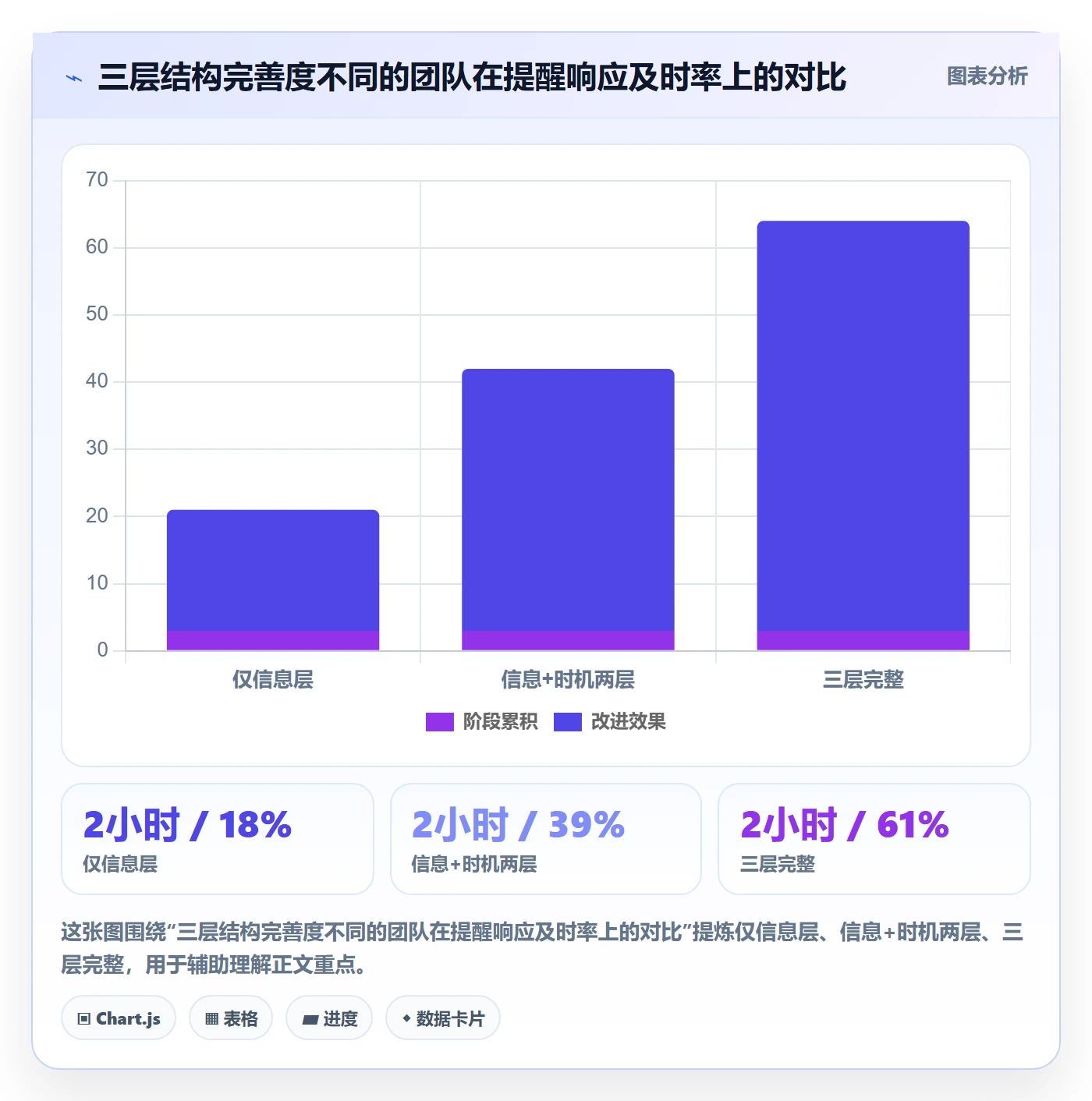 提前提醒实操方法:研发团队提升任务提醒效率的流程优化方法与模板