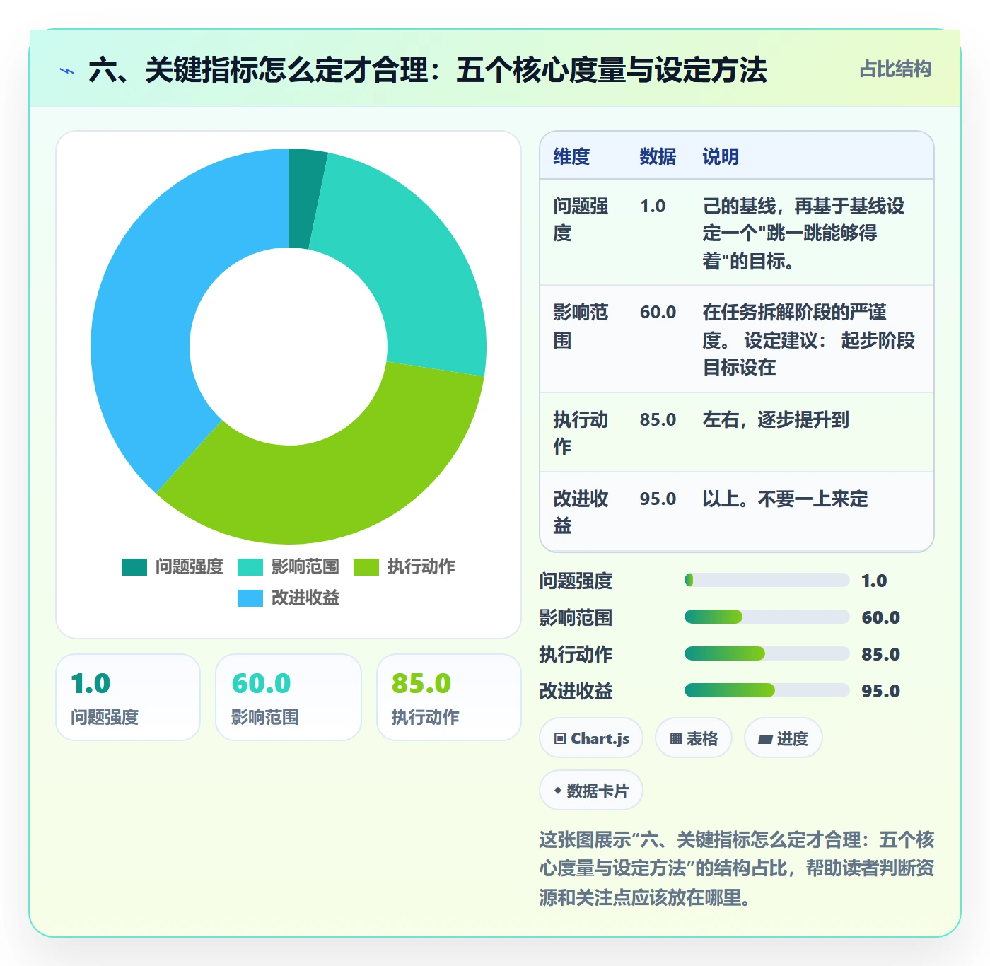 六、关键指标怎么定才合理:五个核心度量与设定方法