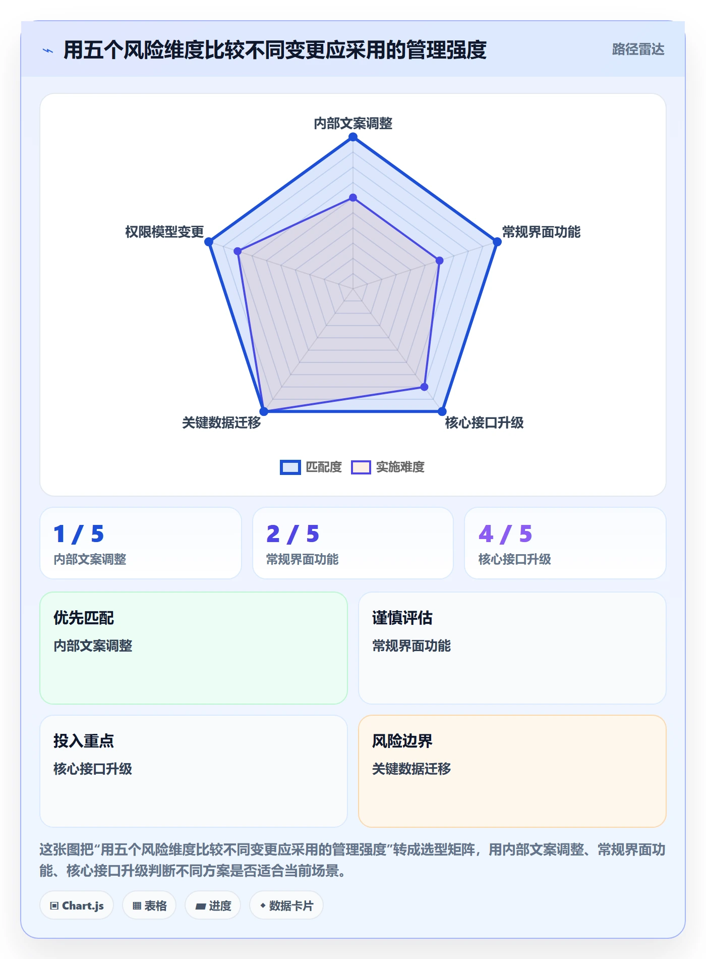 上线管理指南:项目负责人如何做好发布管理,流程优化全流程