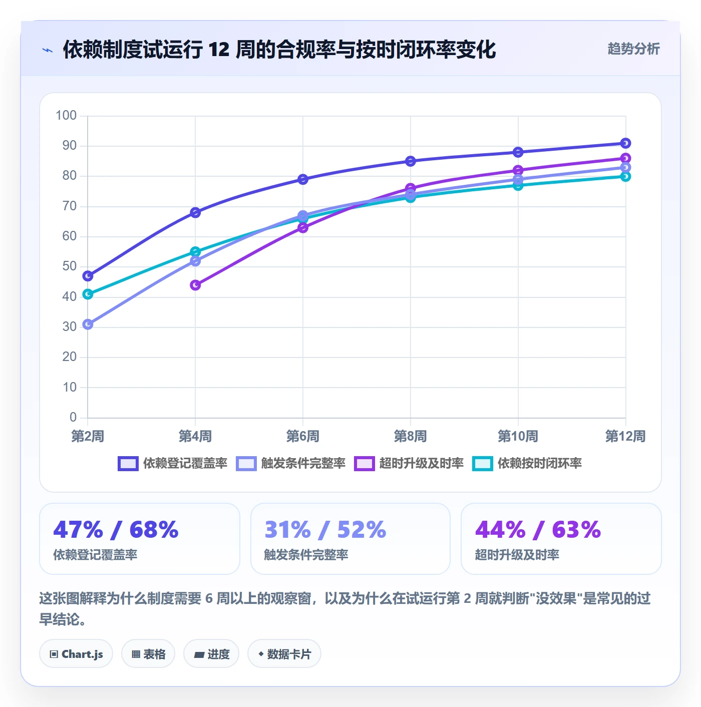 后置任务管理方法大全:项目成员任务依赖制度设计落地清单