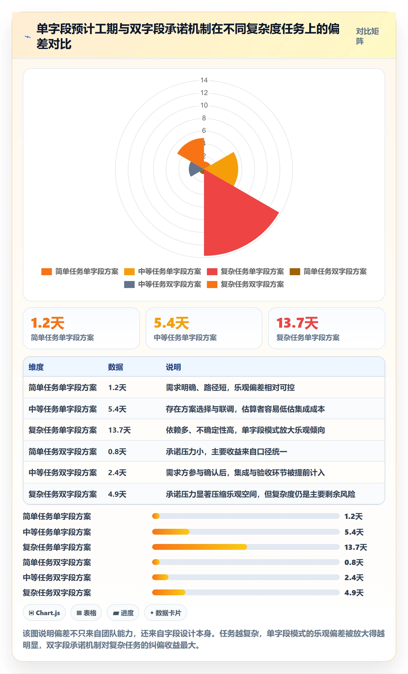 预计工期最佳实践:管理层任务属性落地方案,常见问题