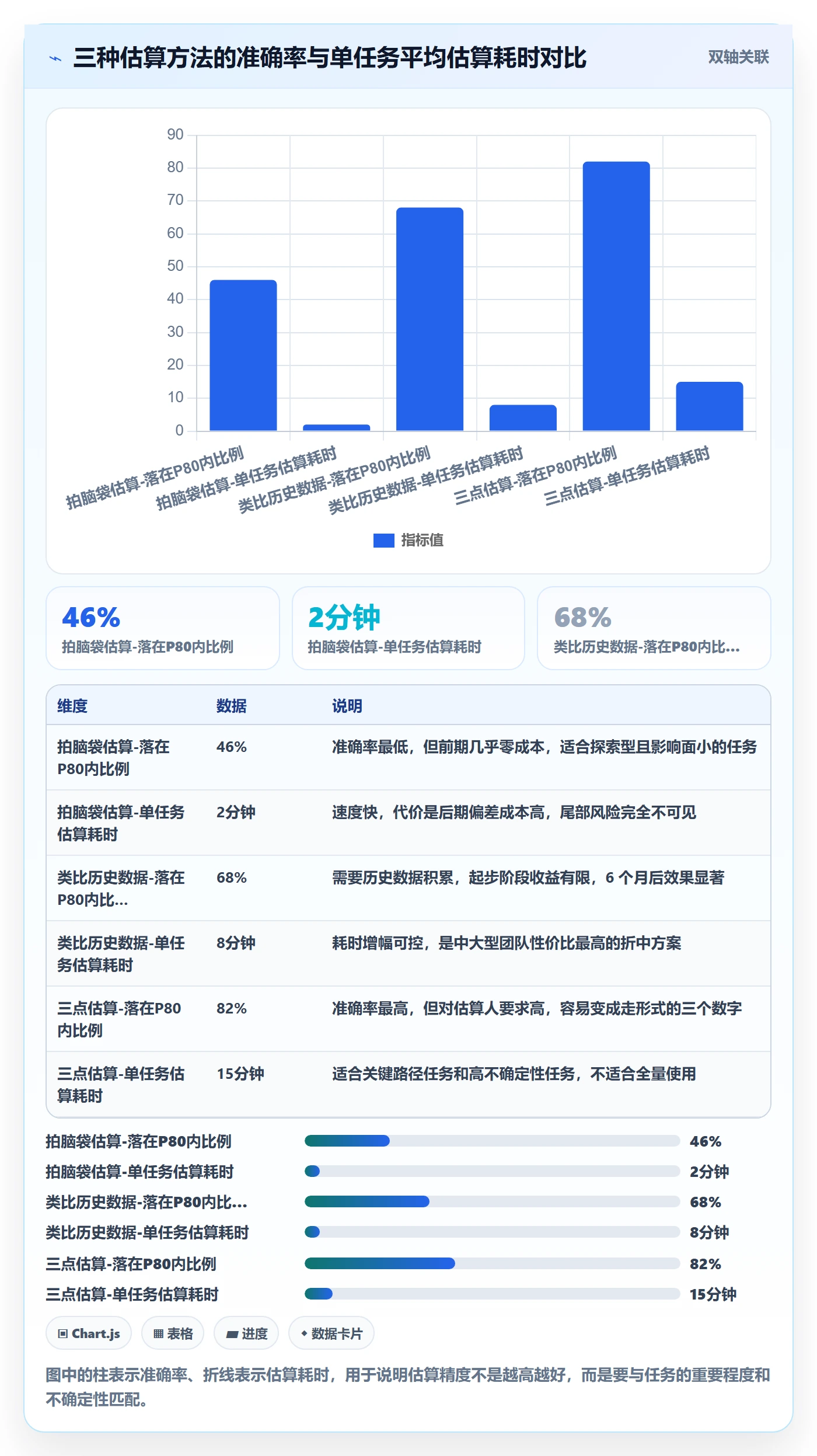 进度管理计划进度教程:产品经理实操方法,避坑指南