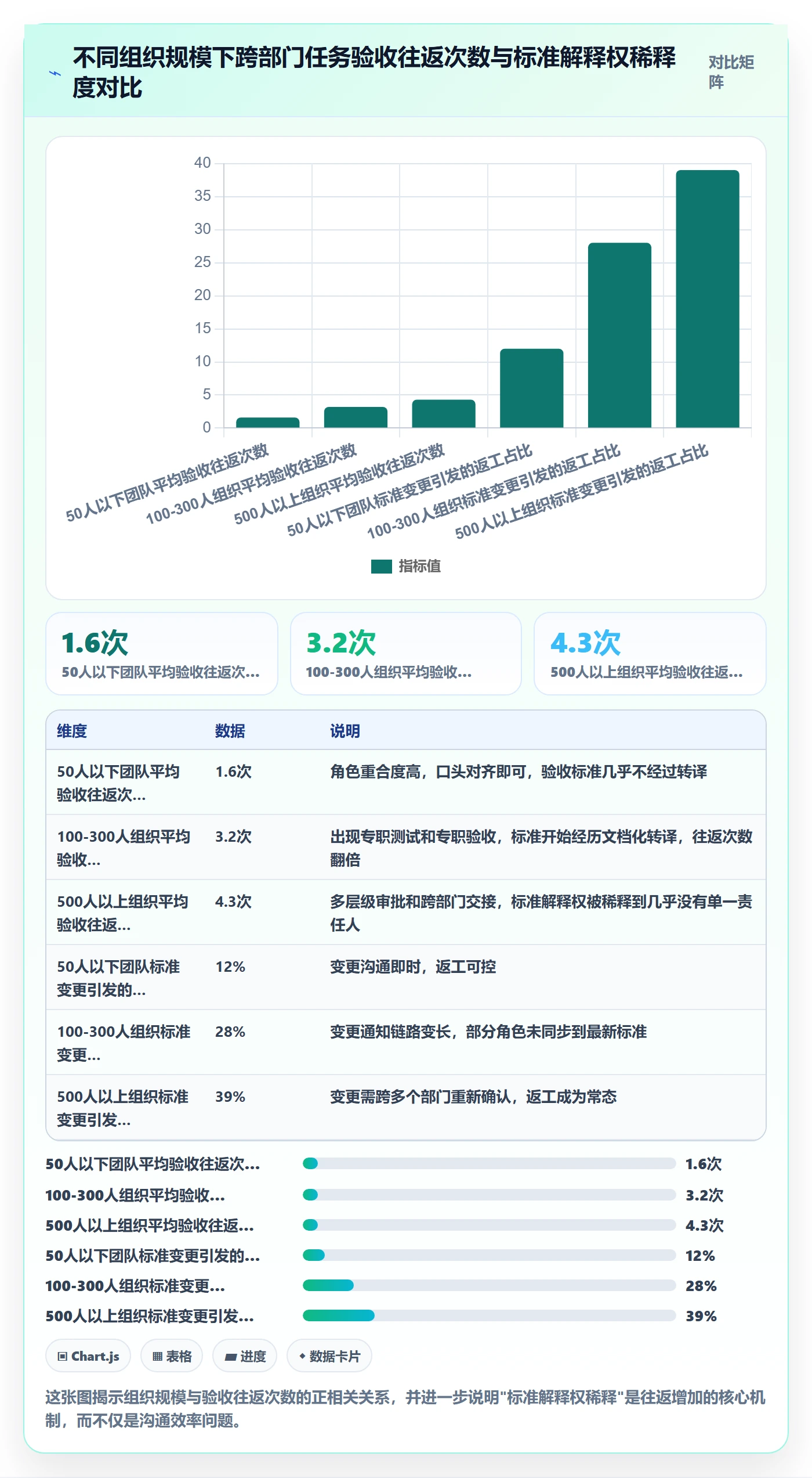 验收流程与规范:跨部门团队任务验收流程优化关键指标