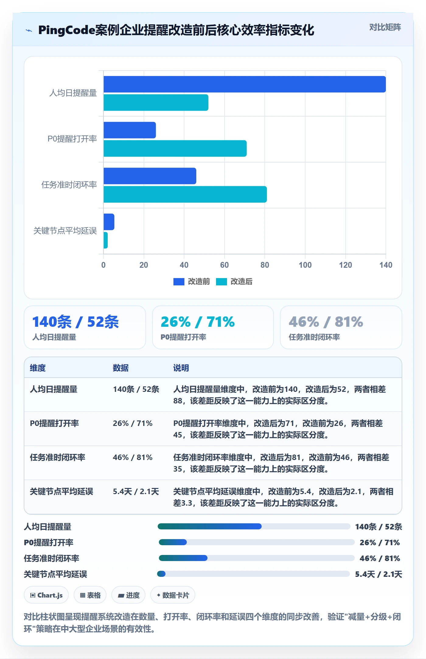 自动提醒最佳实践:管理层任务提醒效率提升,常见问题