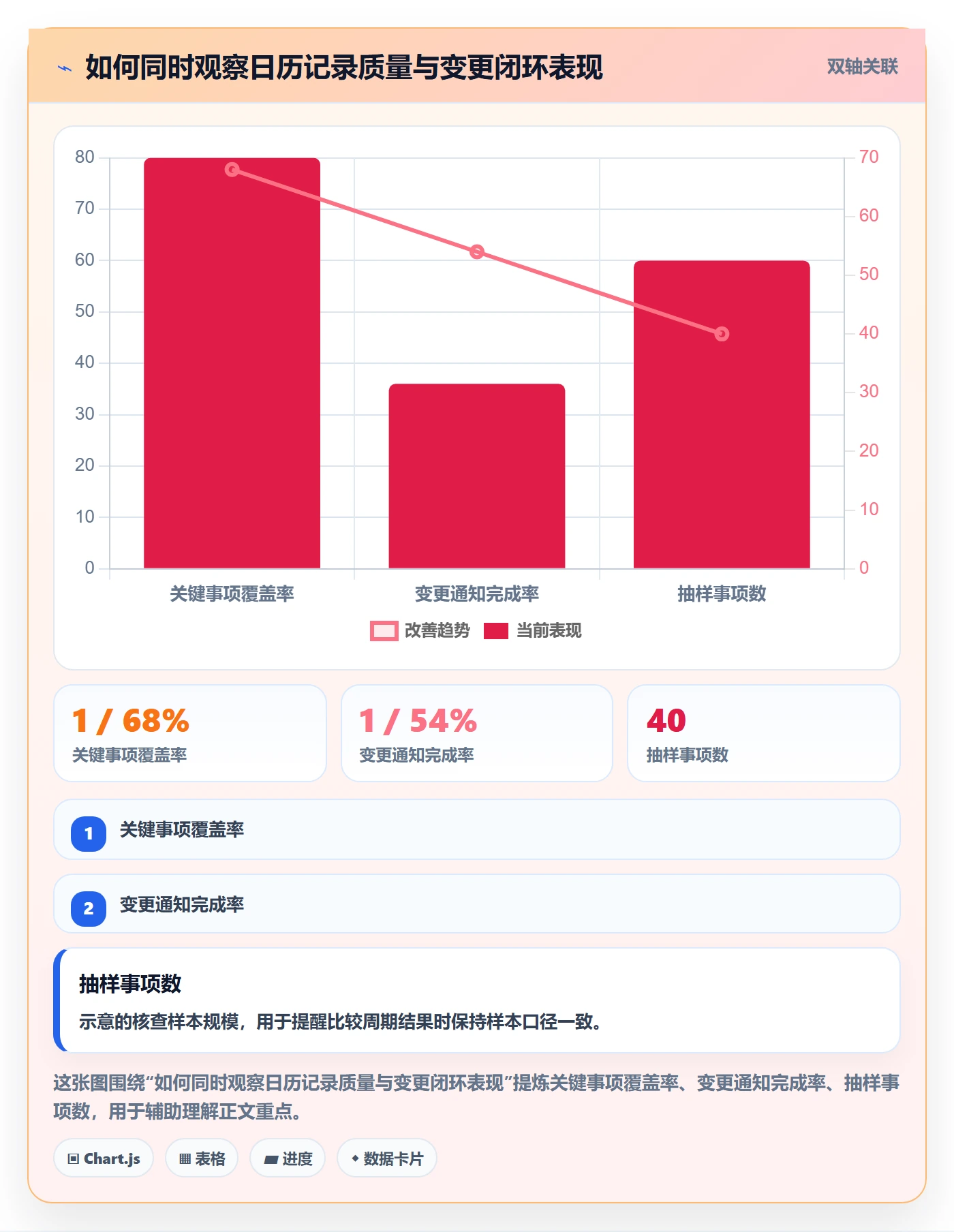 月视图流程与规范:实施团队日历视图制度设计关键指标