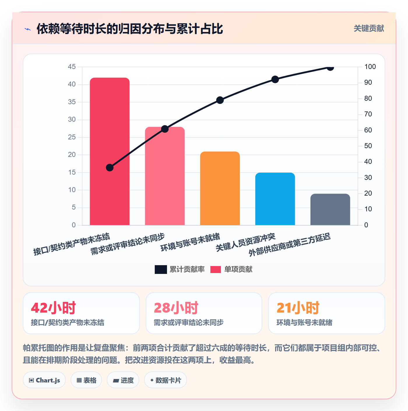 SS实操方法:项目经理提升任务依赖效率的实操方法方法与模板