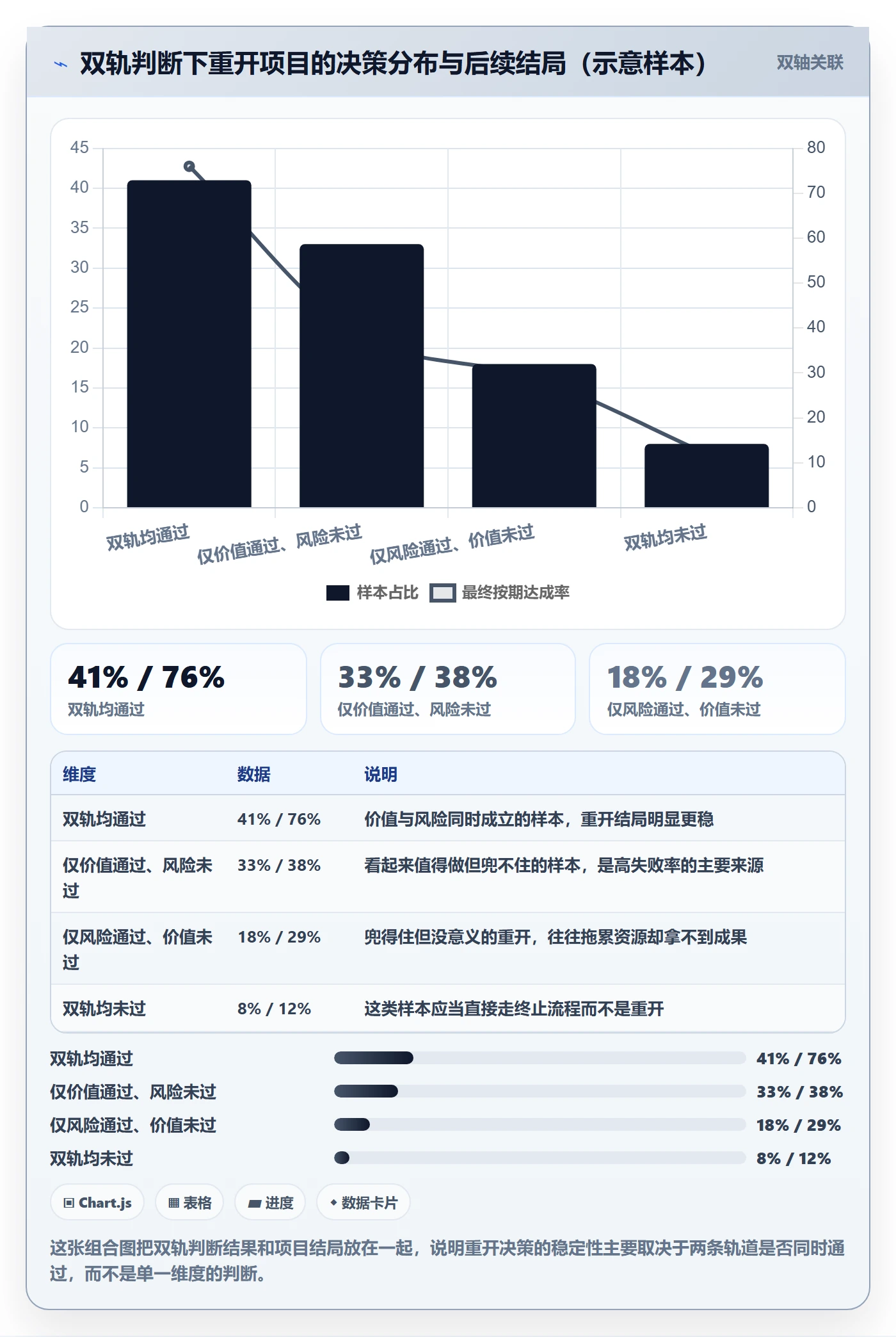 任务执行如何做好重开？企业管理者风险控制与操作步骤
