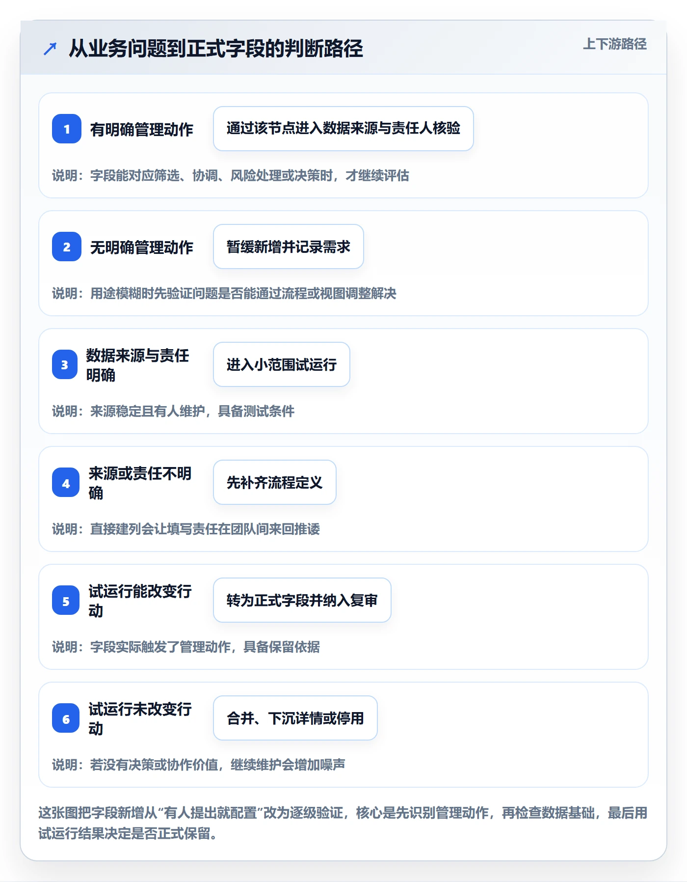自定义列管理方法大全：项目经理列表视图制度设计落地清单