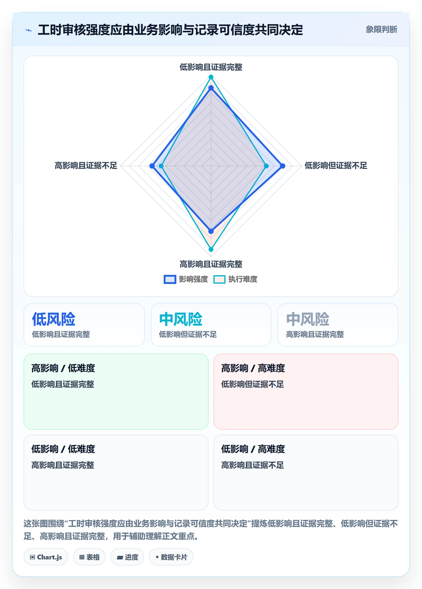 工时审核落地方案:项目负责人开展工时管理的风险控制案例解析