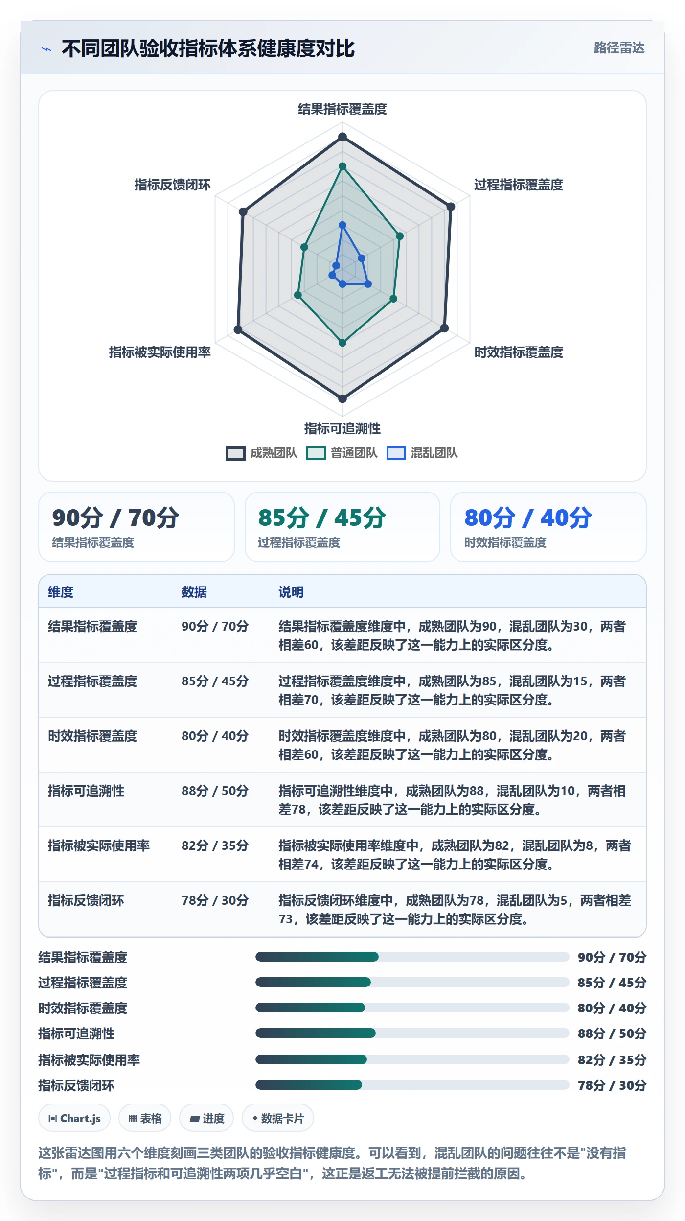 提交流程与规范:实施团队任务验收最佳实践关键指标