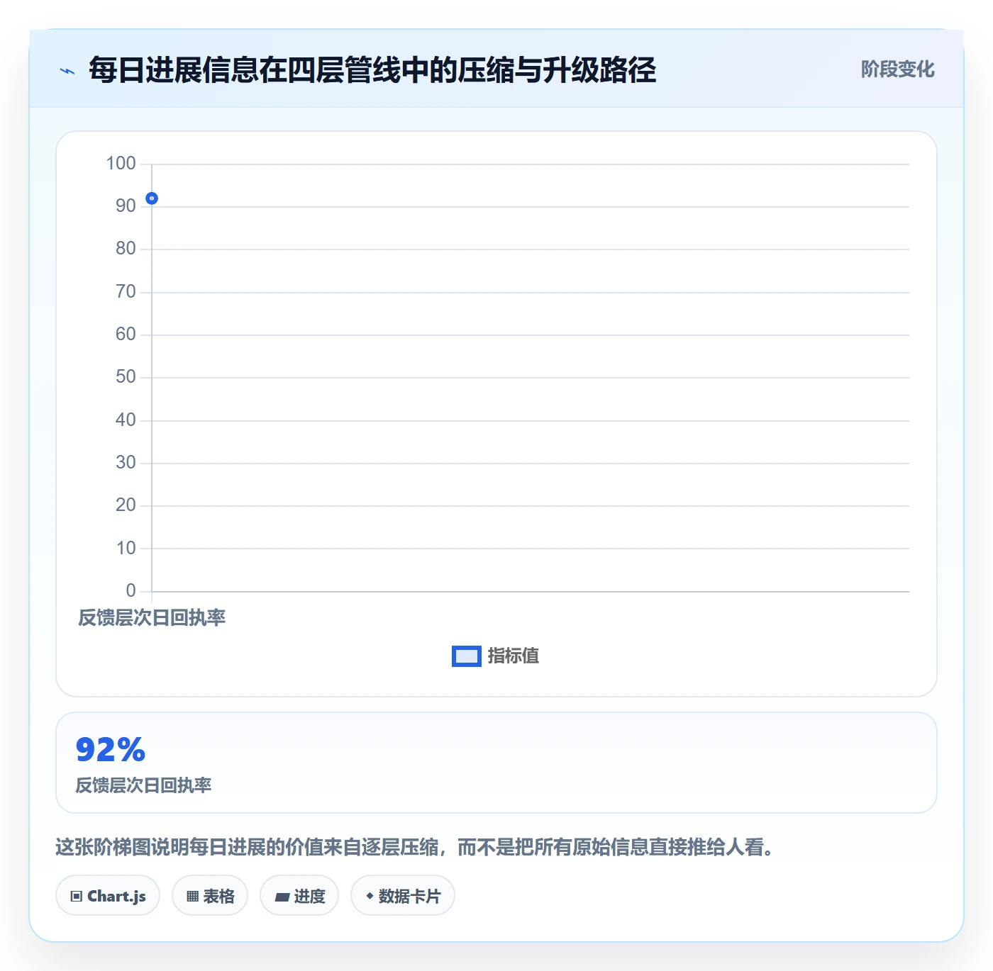 每日进展流程与规范：产品经理进度跟踪入门指南关键指标