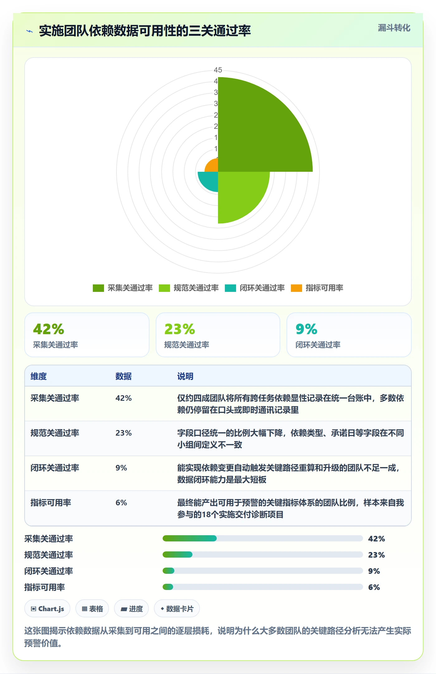 关键路径流程与规范：实施团队任务依赖数据分析关键指标