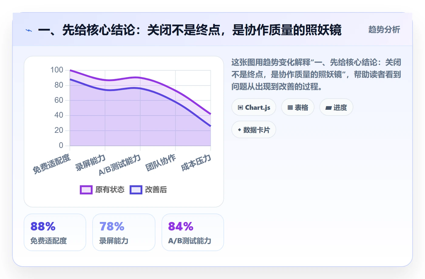 关闭最佳实践：跨部门团队任务执行最佳实践，常见问题