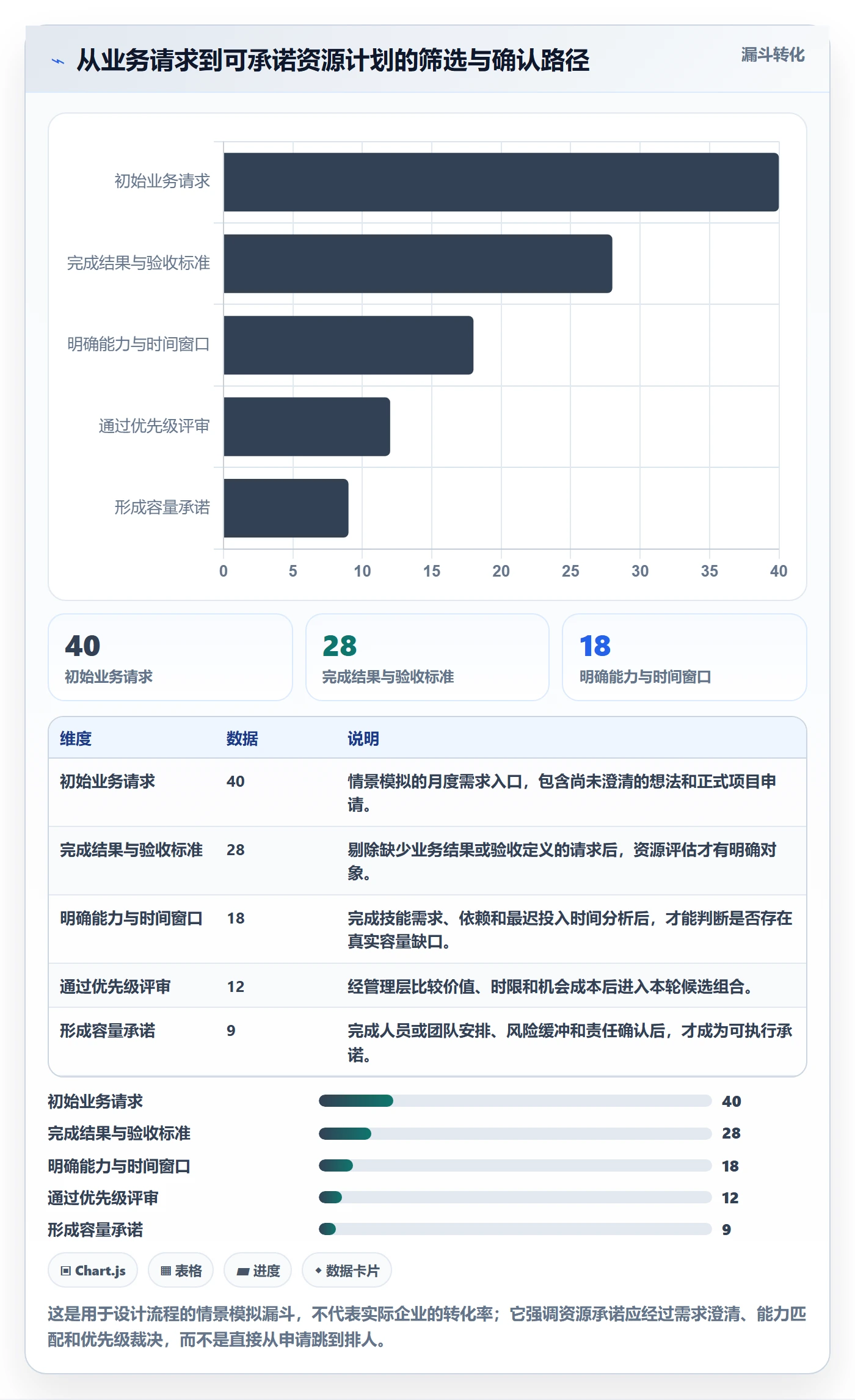 人员落地方案：管理层开展资源管理的协同管理案例解析