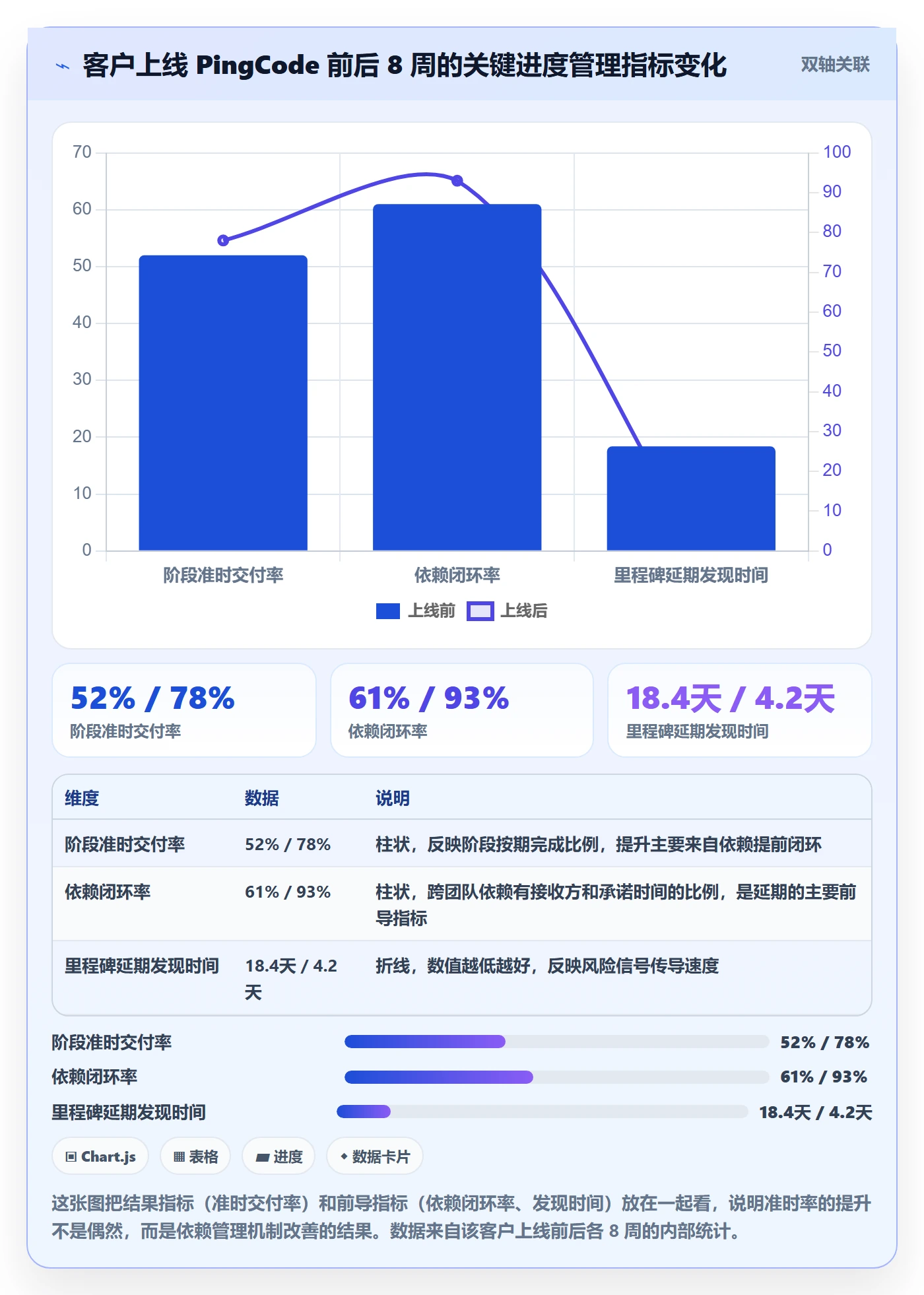 阶段进度实操方法:管理层提升进度管理效率的协同管理方法与模板