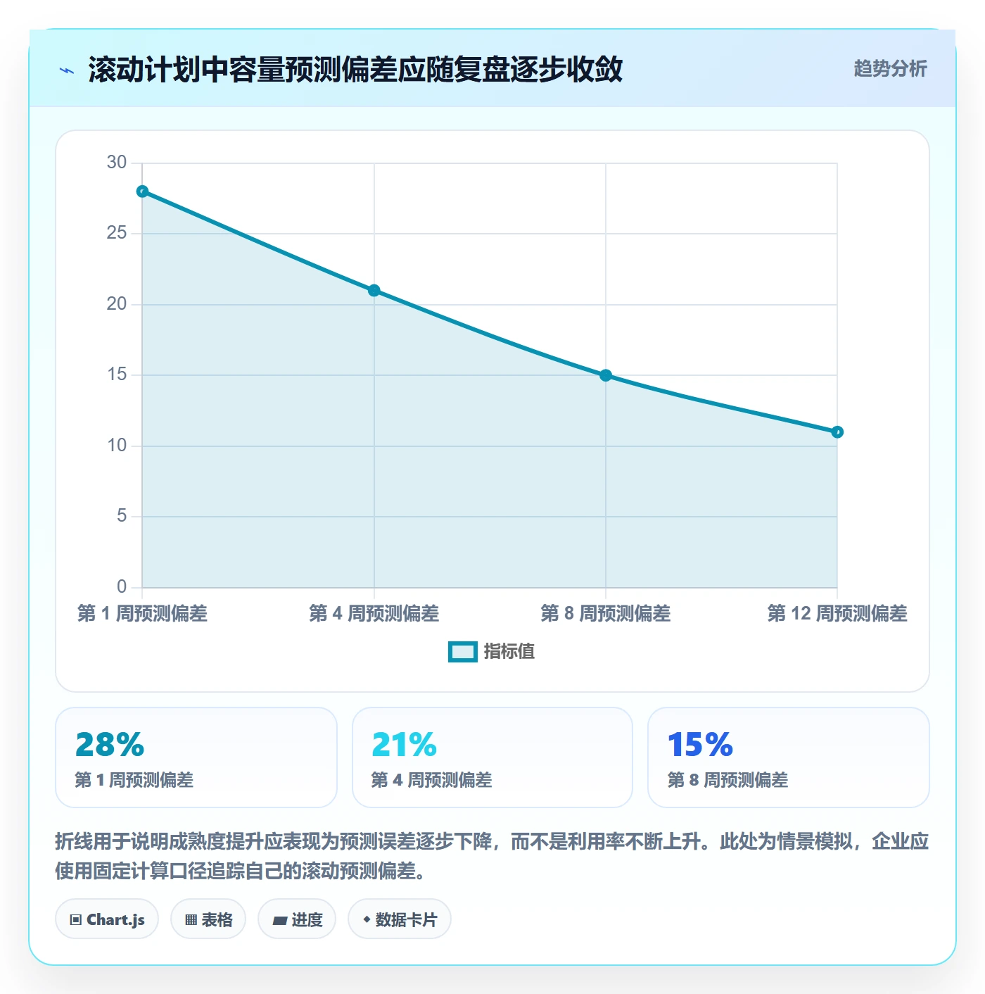 可用工时流程与规范:企业管理者人力资源计划协同管理关键指标