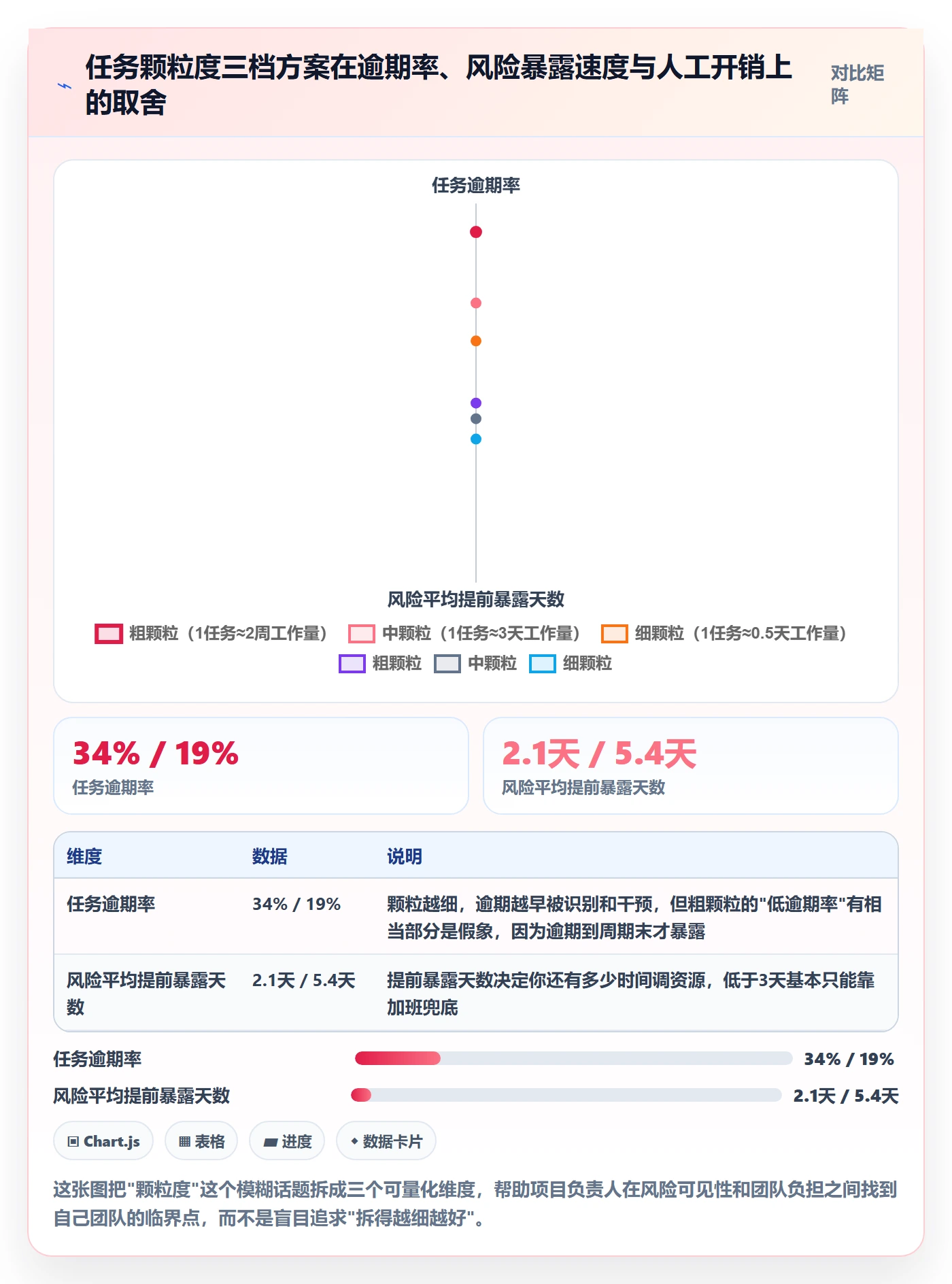 任务管理事项教程：项目负责人风险控制，避坑指南