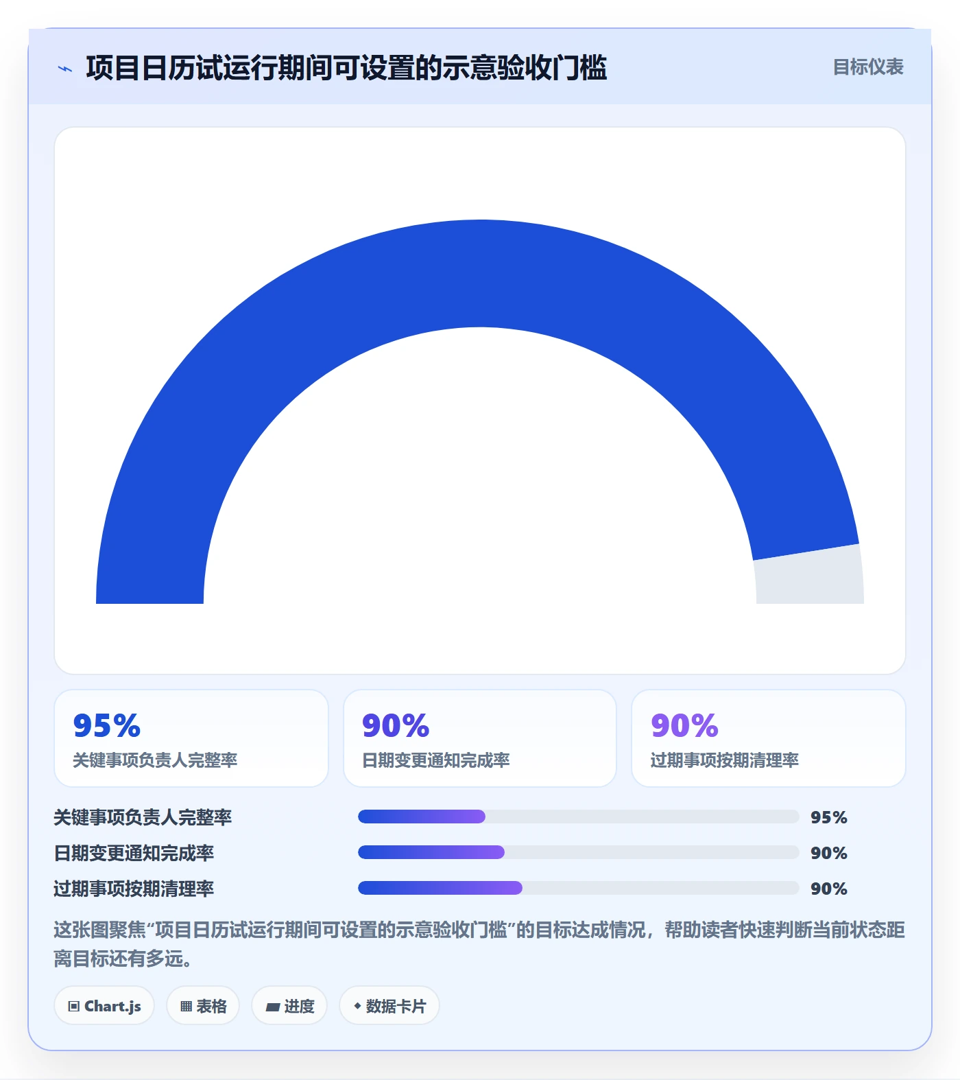 计划安排落地方案:项目负责人开展日历视图的制度设计案例解析