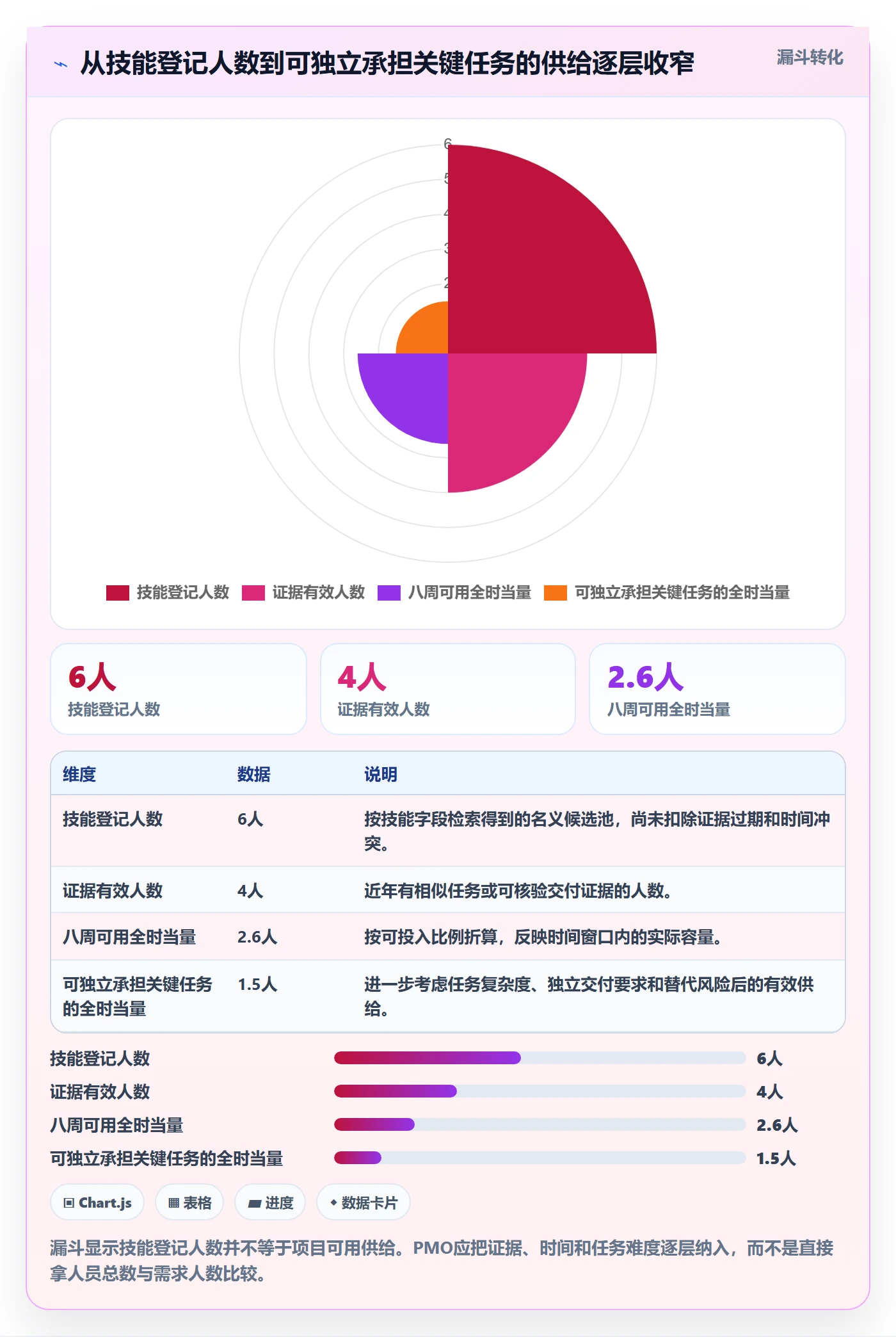 技能管理指南：PMO如何做好资源管理，流程优化全流程
