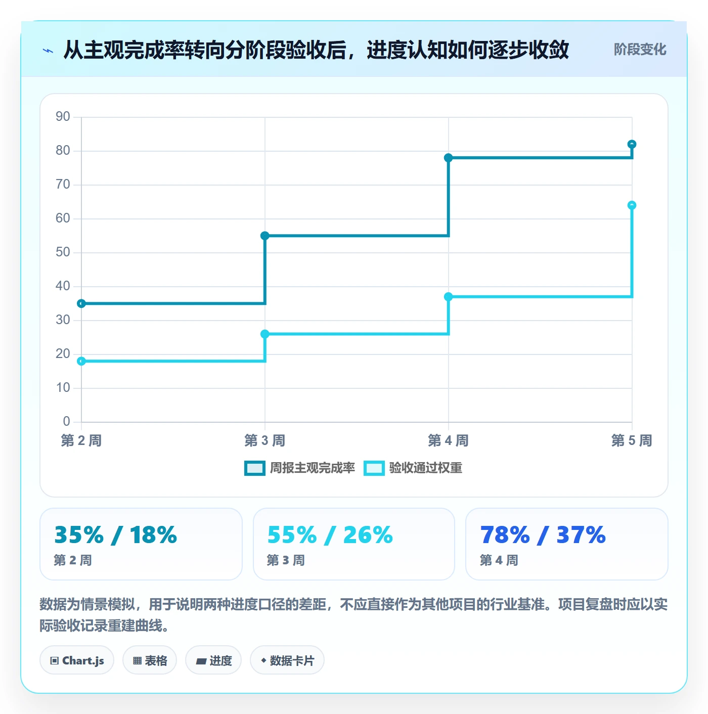 进度跟踪进展教程:项目负责人协同管理,避坑指南