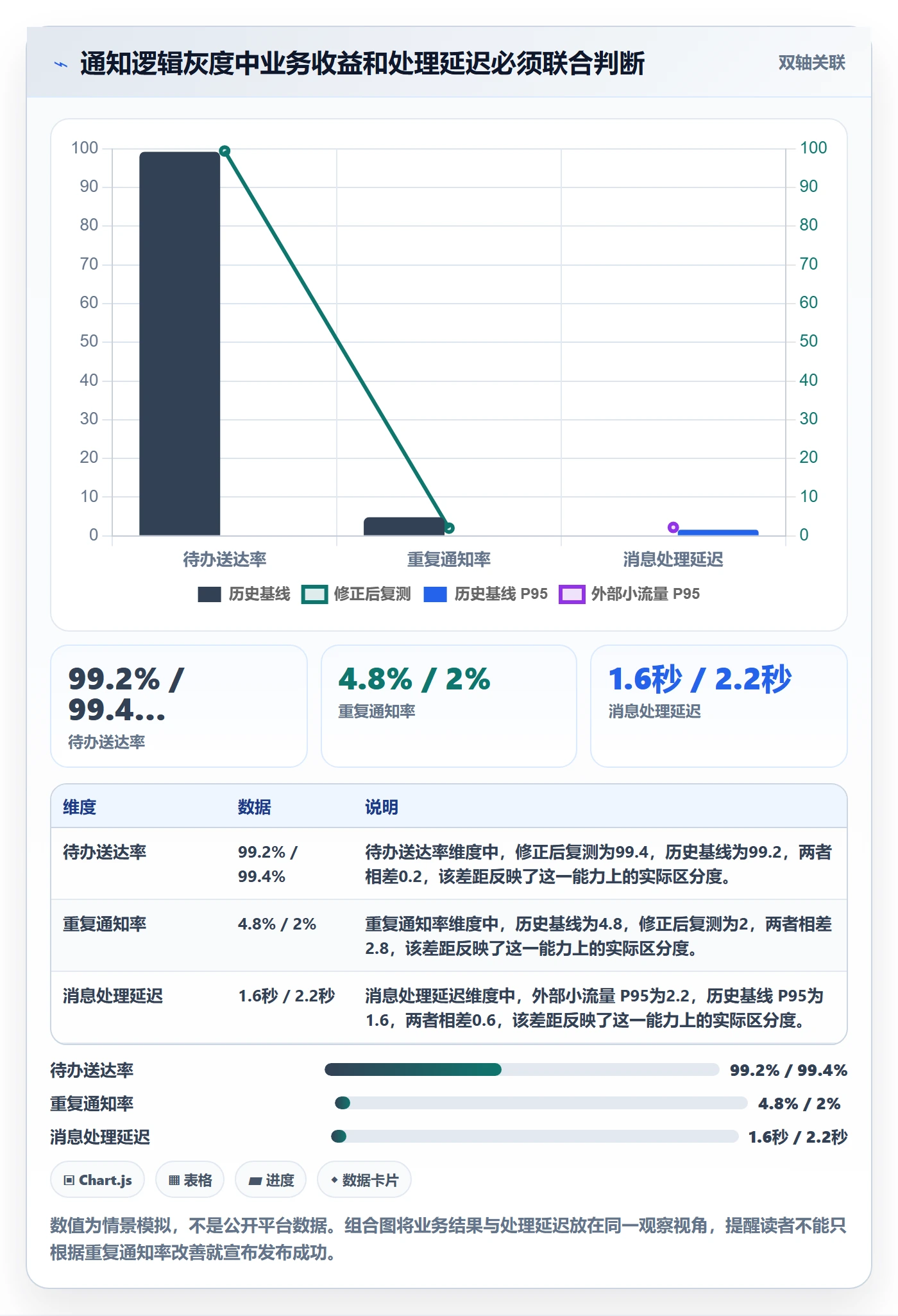 灰度发布实操方法:项目经理提升发布管理效率的落地方案方法与模板