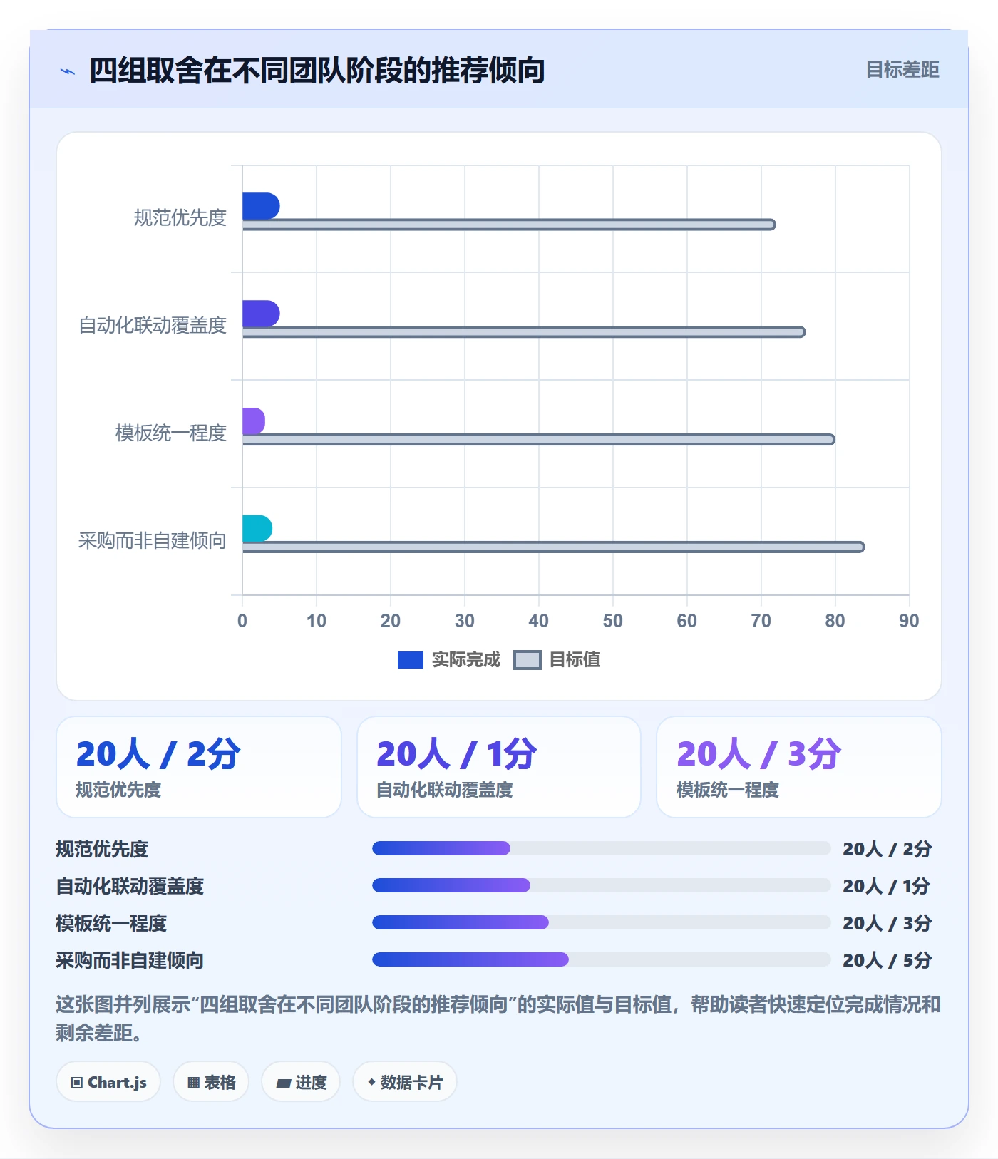 父任务管理方法大全:研发团队任务管理效率提升落地清单