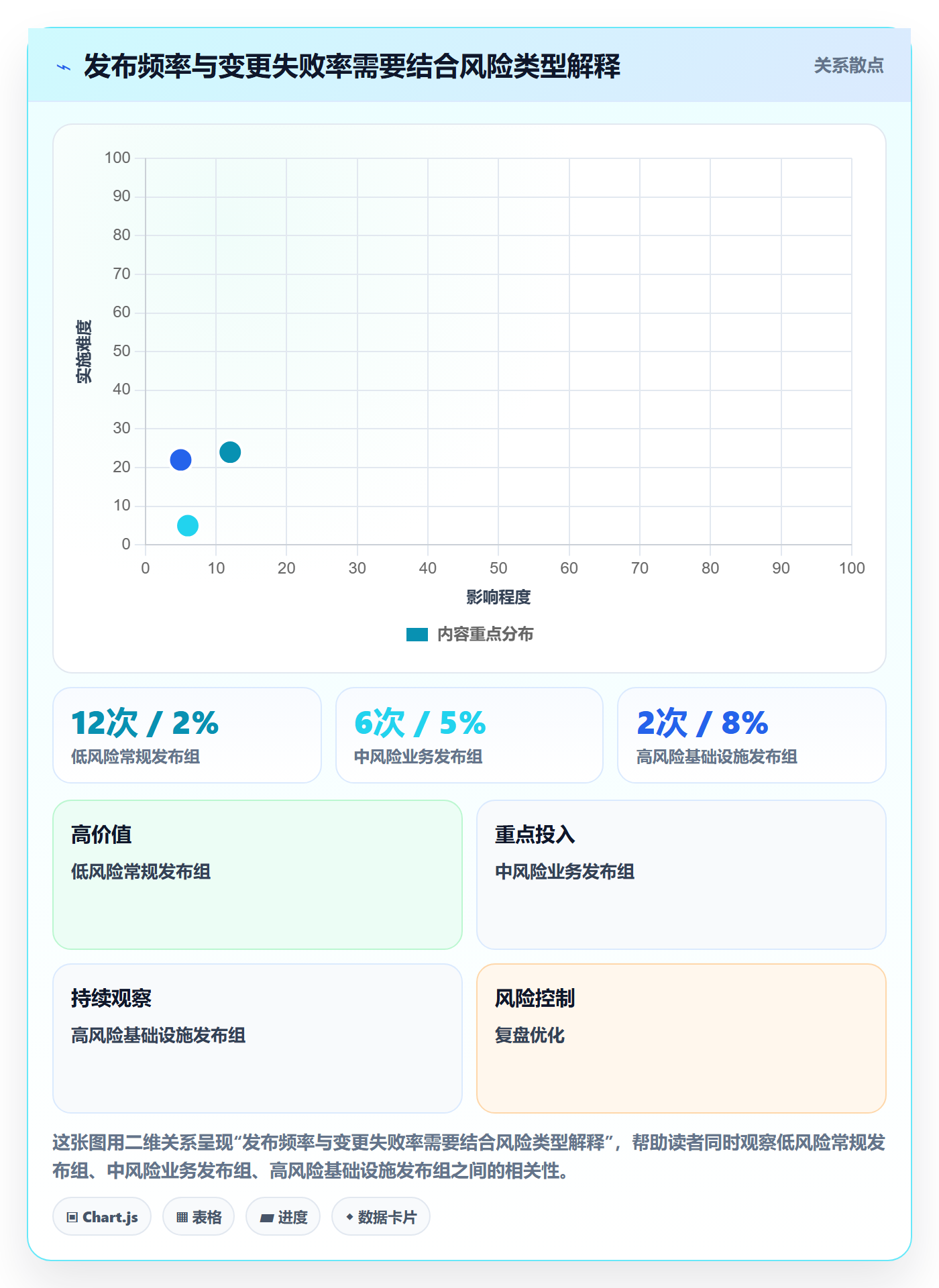 发布记录流程与规范:跨部门团队版本管理效率提升关键指标