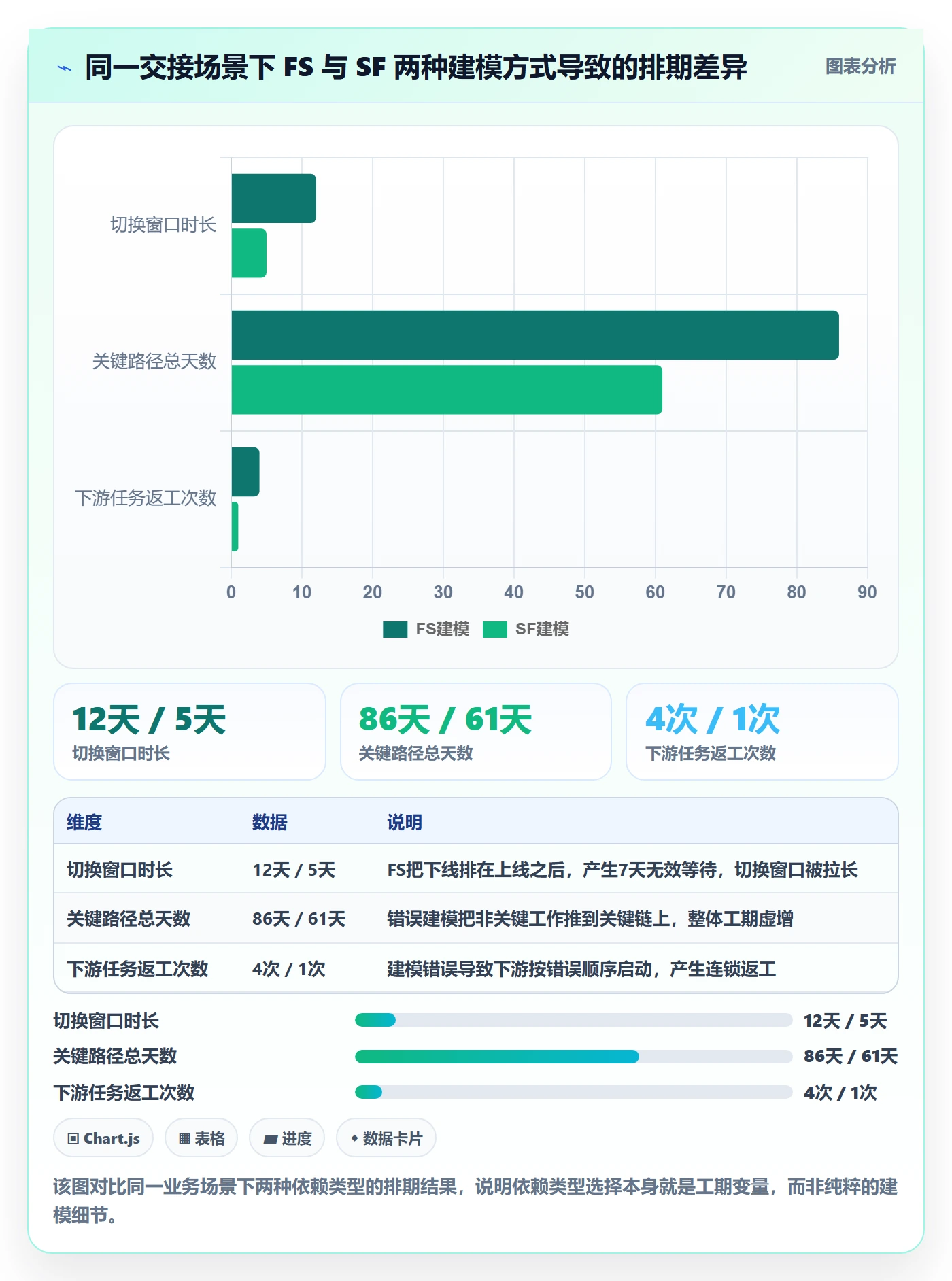SF流程与规范：跨部门团队任务依赖实操方法关键指标