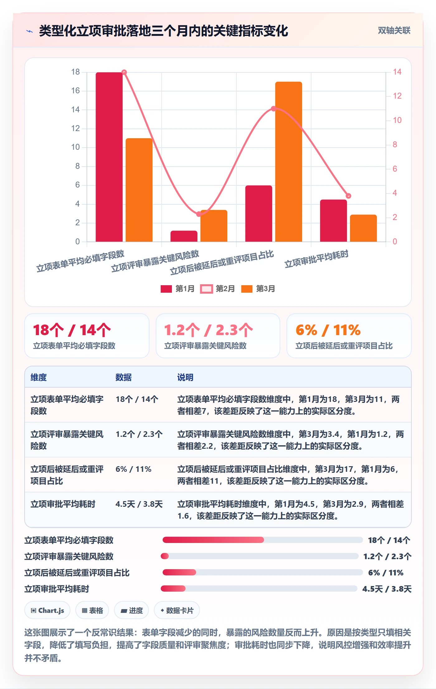项目类型管理方法大全:管理层项目立项风险控制落地清单