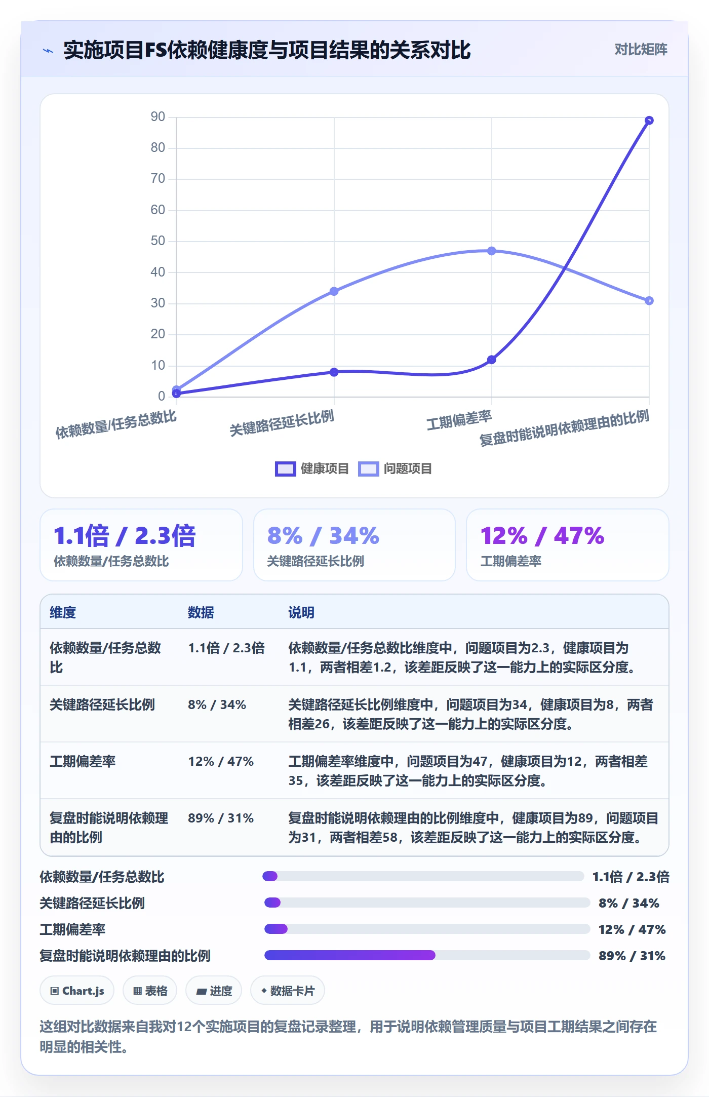 任务依赖FS教程：实施团队最佳实践，避坑指南