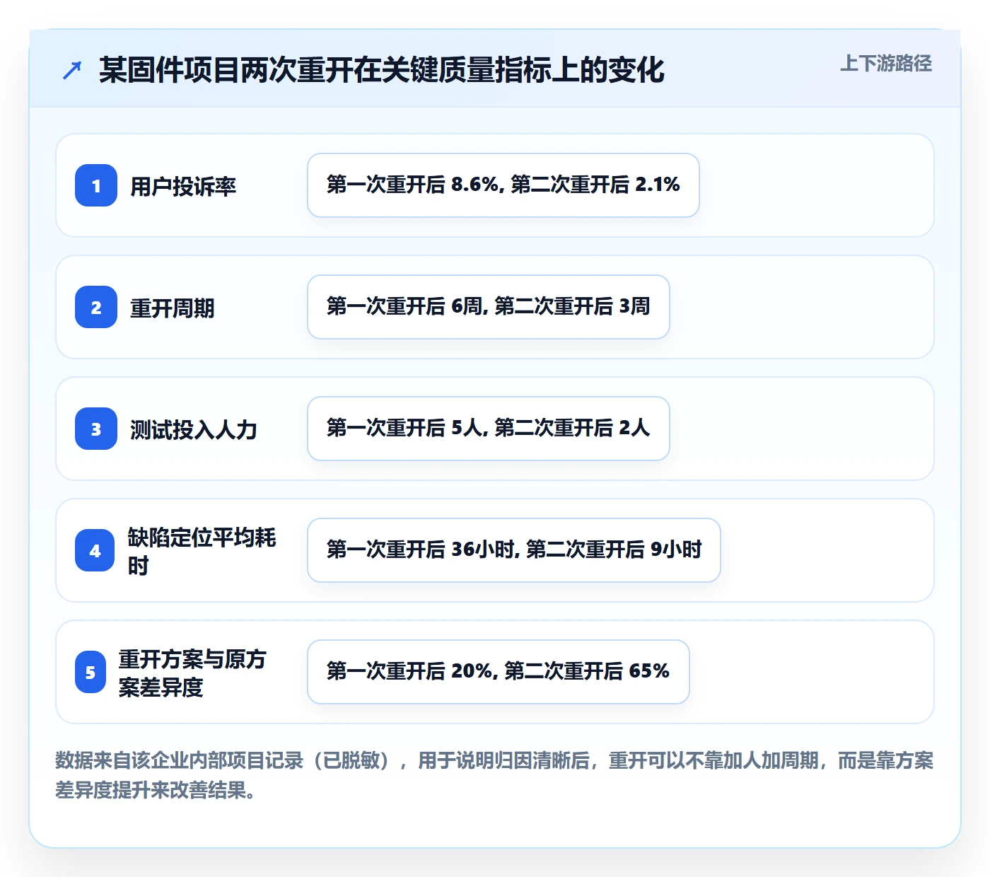 任务执行如何做好重开?企业管理者落地方案与操作步骤