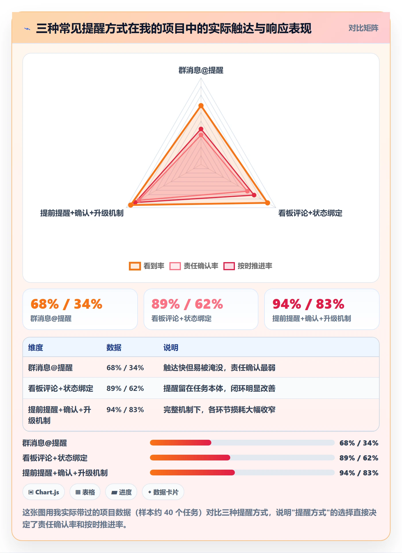 提前提醒最佳实践：项目负责人任务提醒入门指南，常见问题