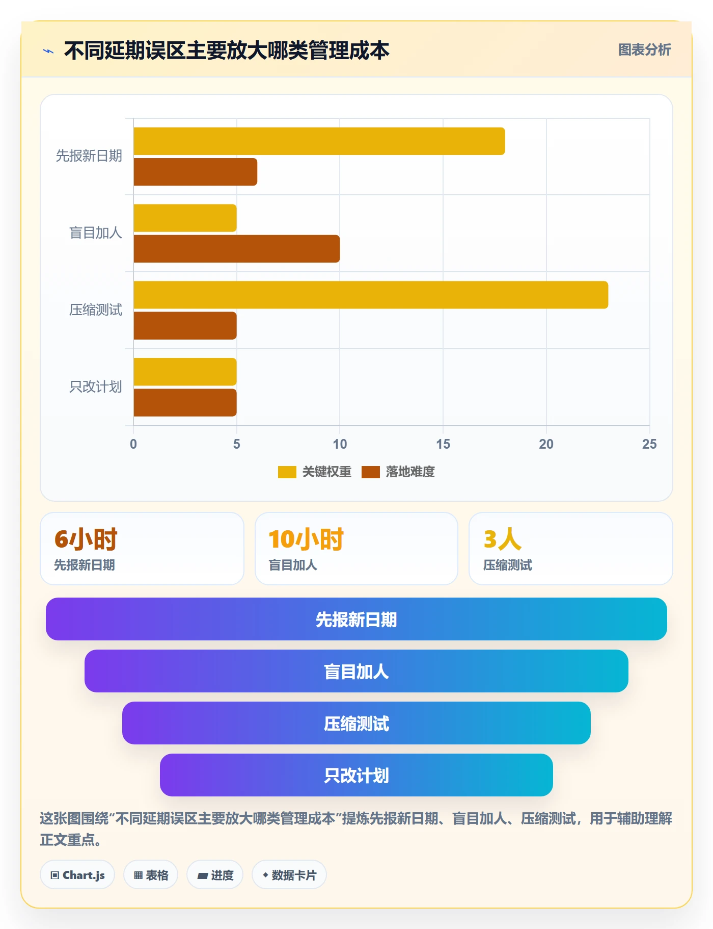 超期最佳实践:项目经理延期管理协同管理,常见问题