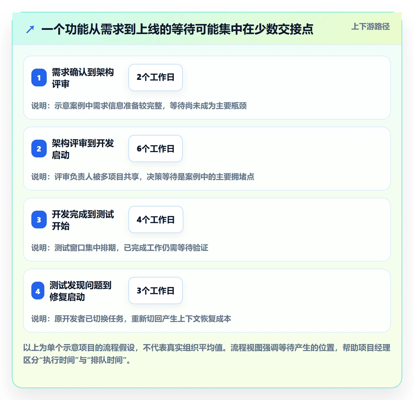 资源负载资源平衡教程:项目经理效率提升,避坑指南