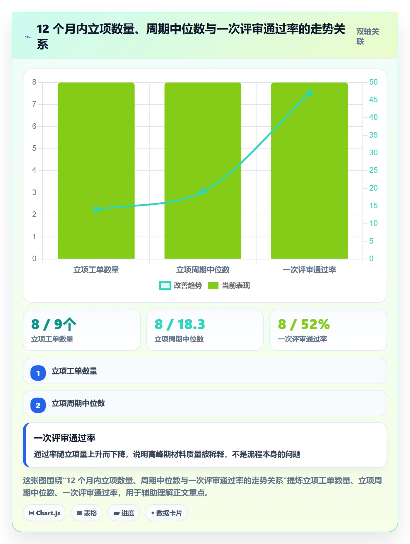 周期落地方案:PMO开展项目立项的协同管理案例解析