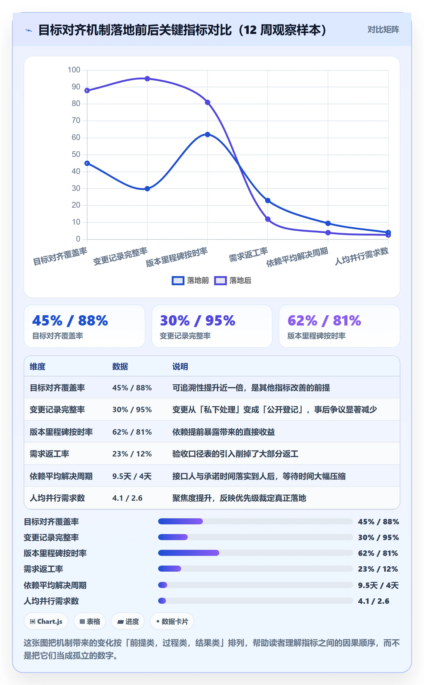 目标对齐流程与规范:研发团队项目目标流程优化关键指标