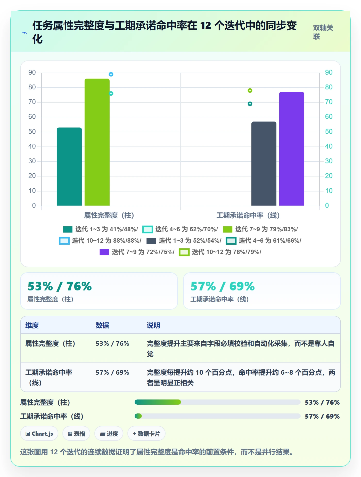 预计工期最佳实践：研发团队任务属性数据分析，常见问题