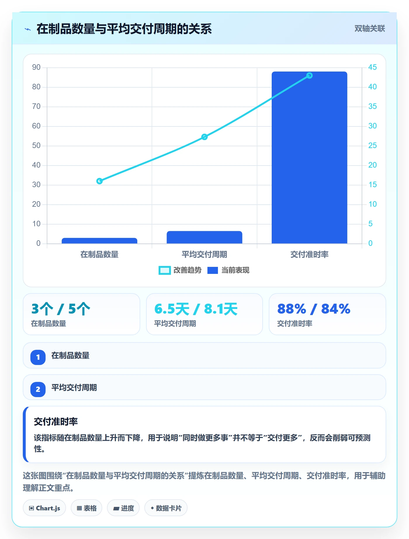 追踪管理方法大全:产品经理进度跟踪落地方案落地清单
