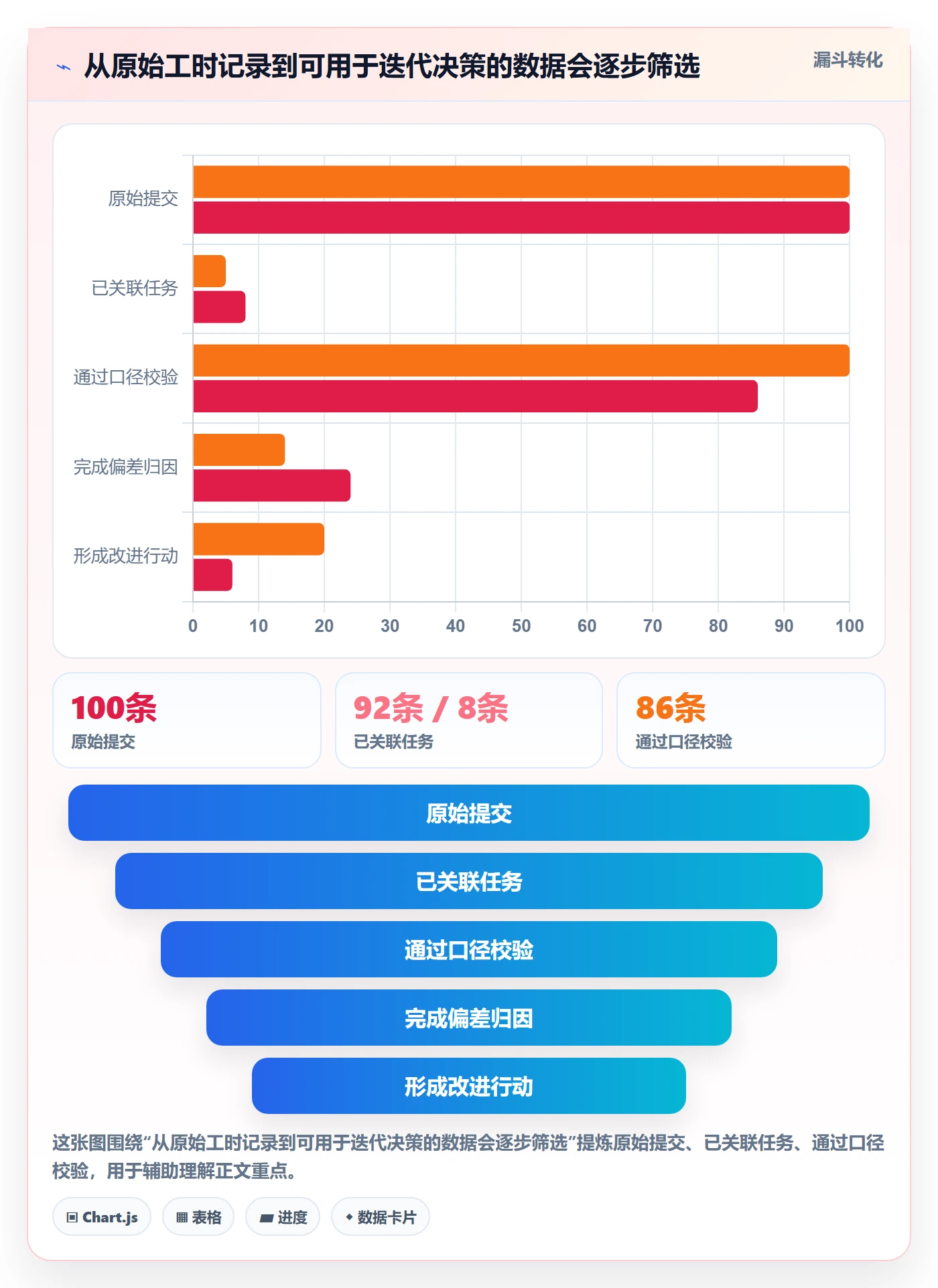 任务工时怎么做?研发团队实操方法:工时表从0到1