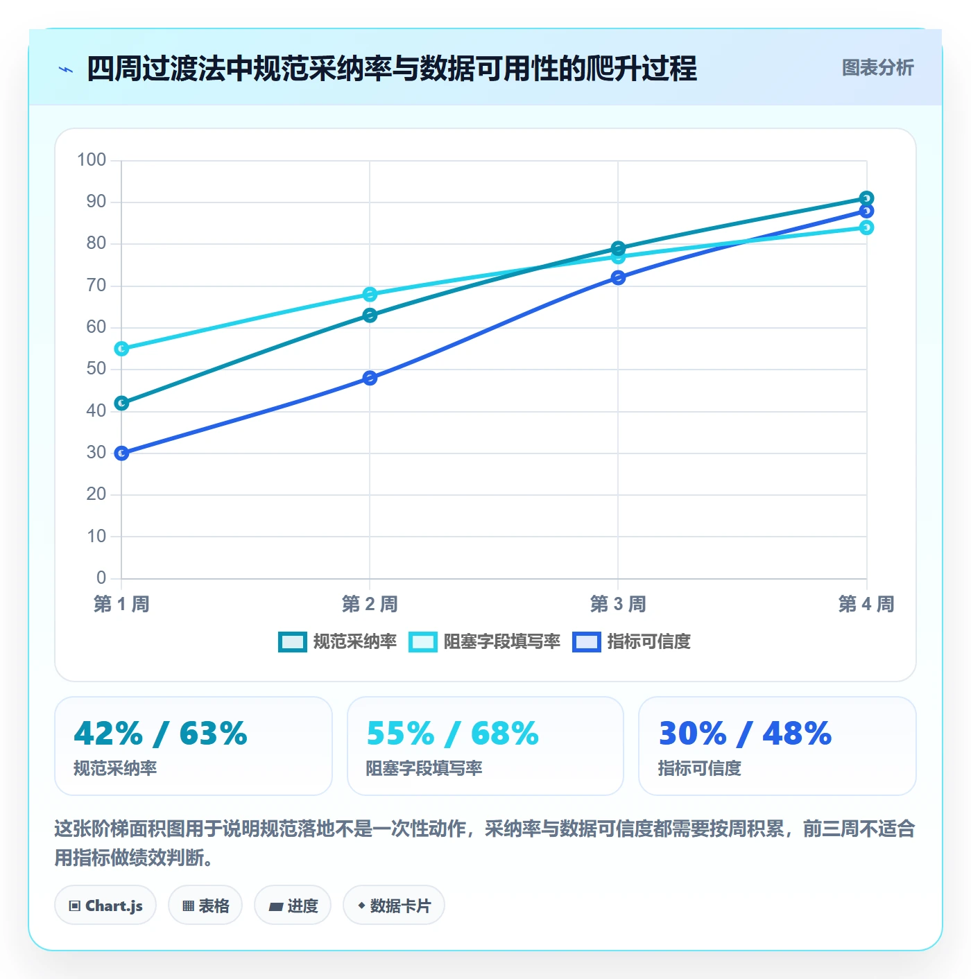 进度日志流程与规范:研发团队进度跟踪实操方法关键指标