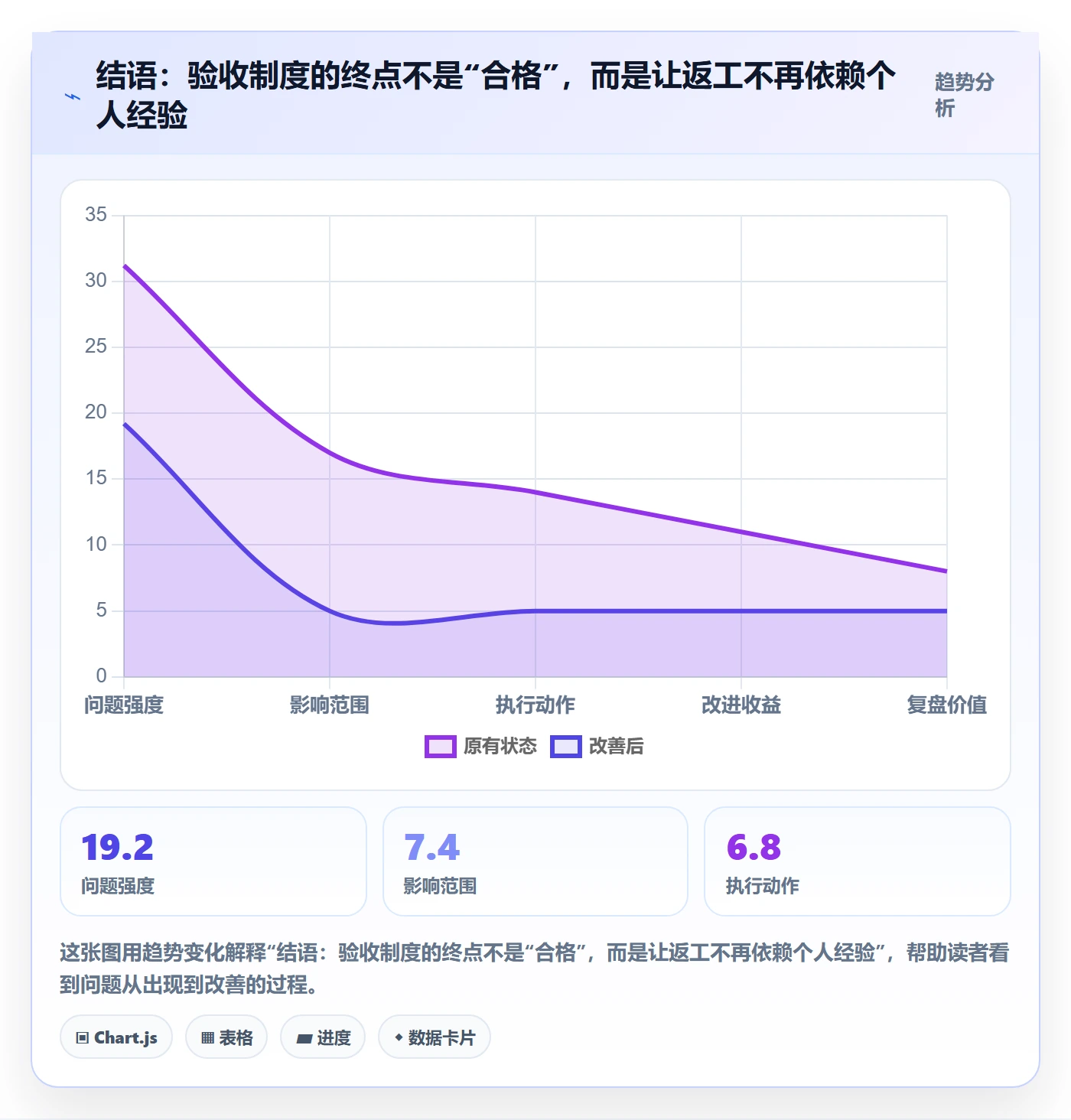 结语：验收制度的终点不是“合格”，而是让返工不再依赖个人经验
