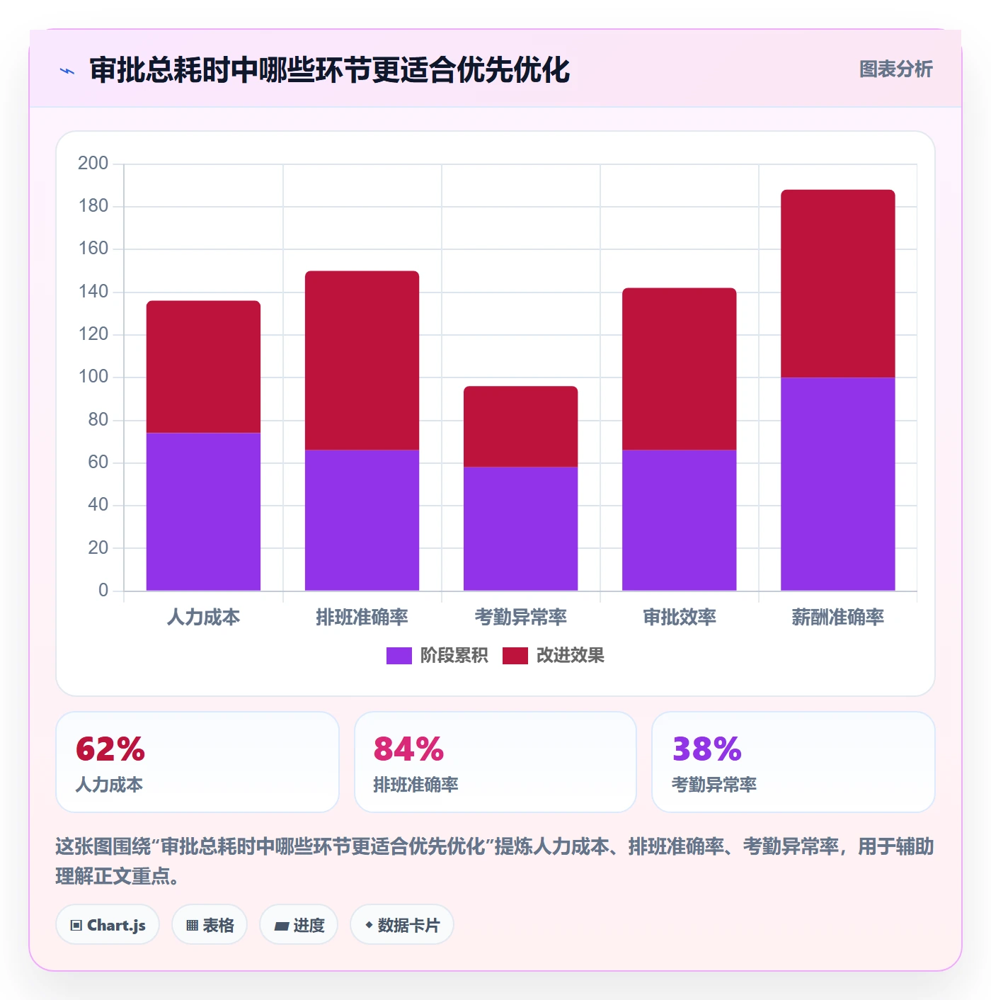 发布管理发布审批教程：PMO效率提升，避坑指南