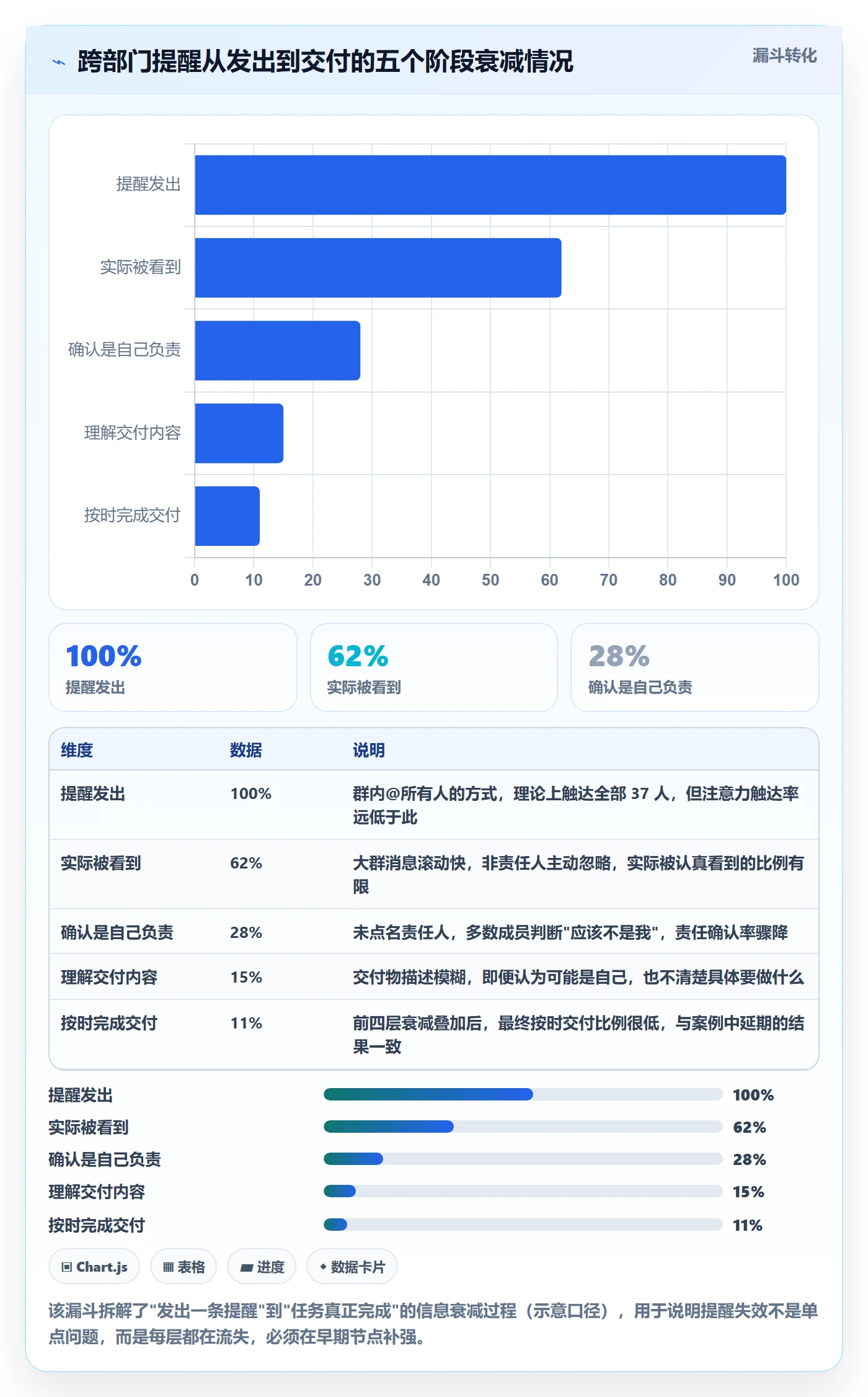 消息通知最佳实践:跨部门团队任务提醒入门指南,常见问题